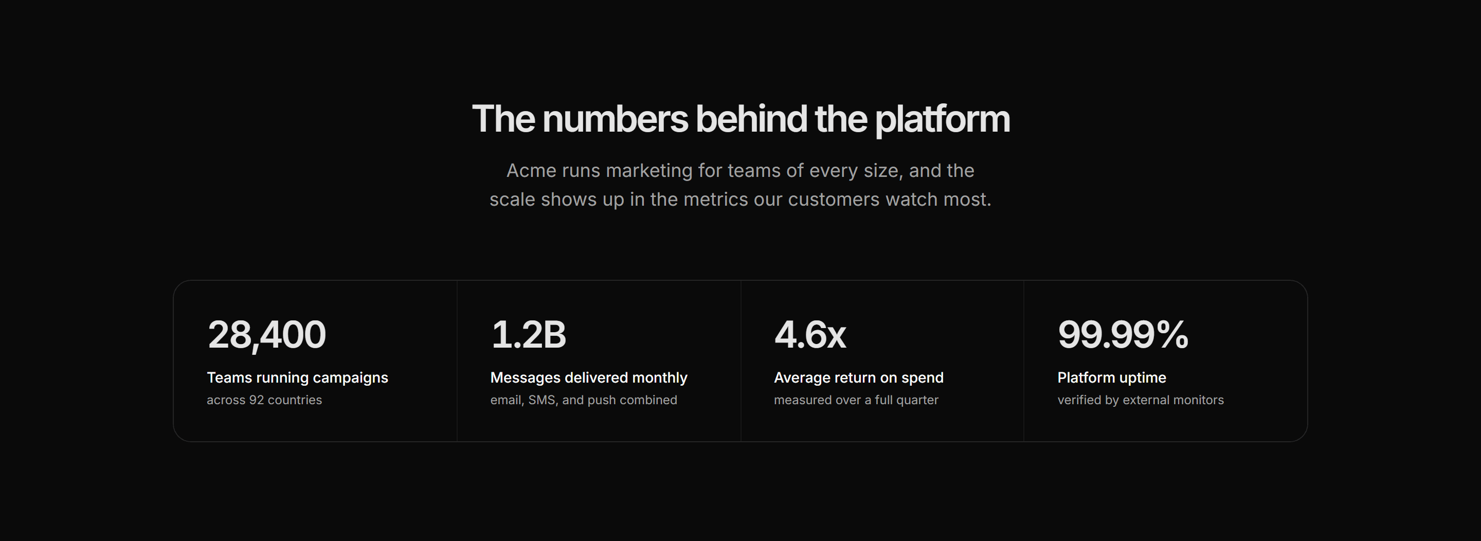 Marketing Stat: Metric Tiles Band