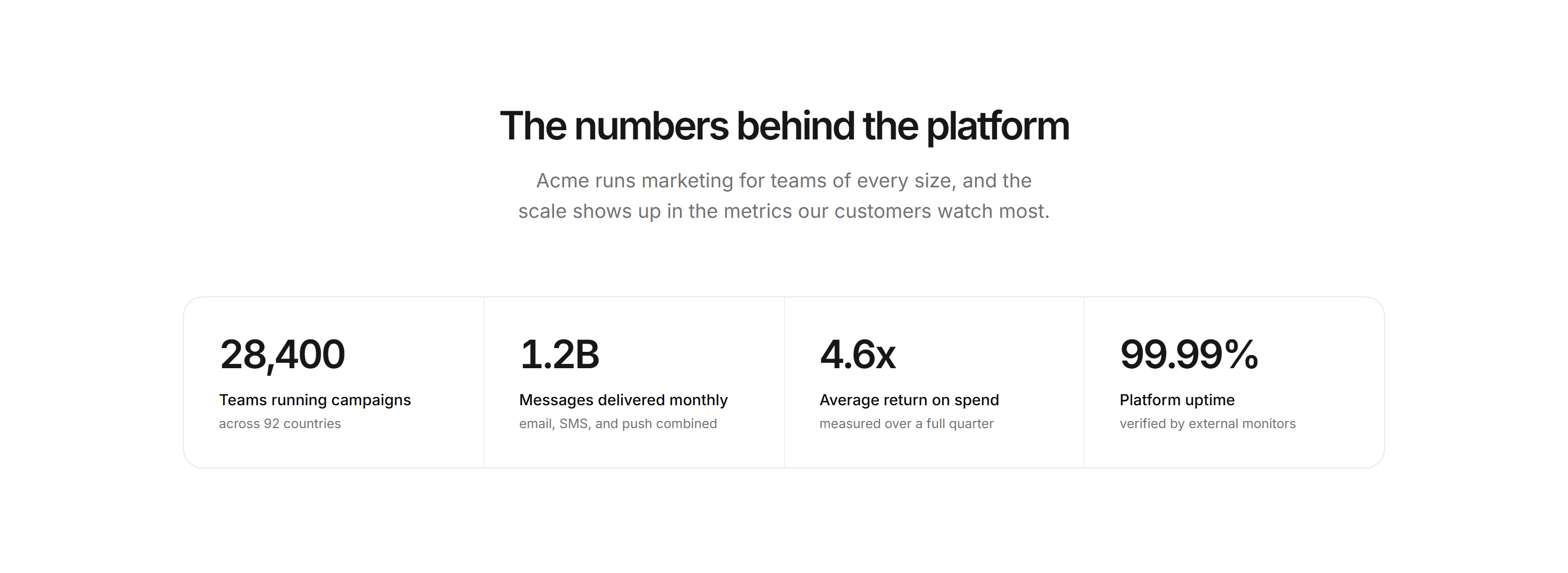 Marketing Stat: Metric Tiles Band
