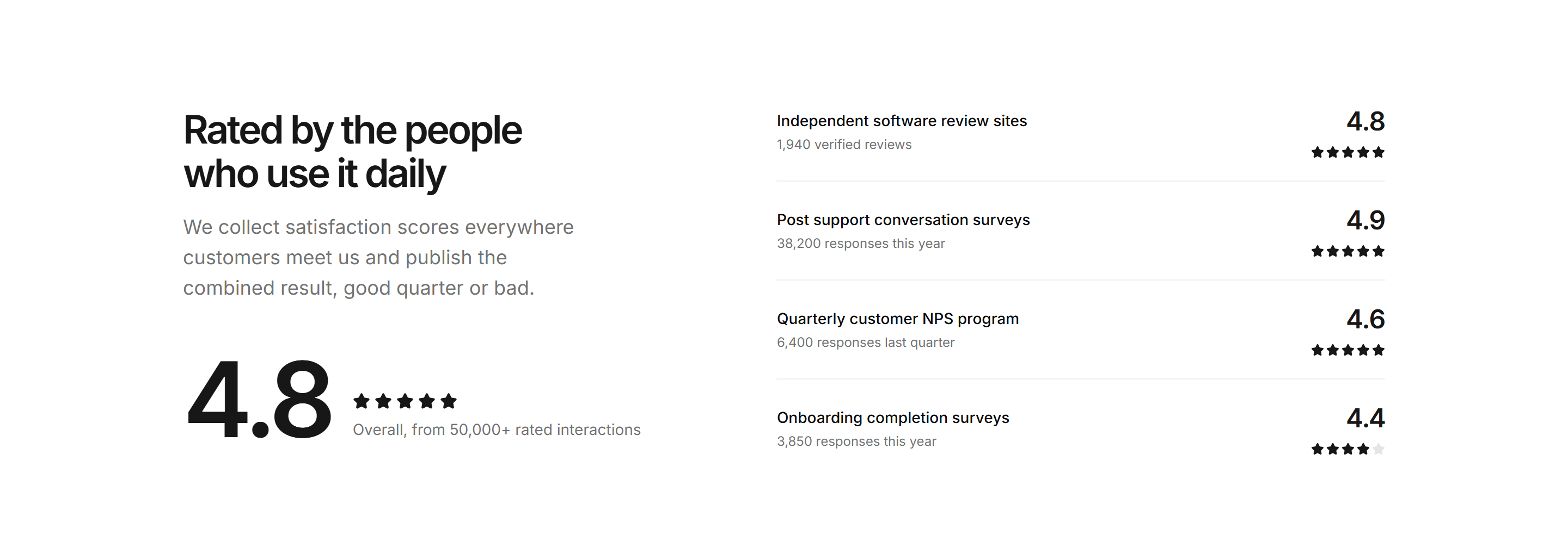 Marketing Stat: Rating Stats Band
