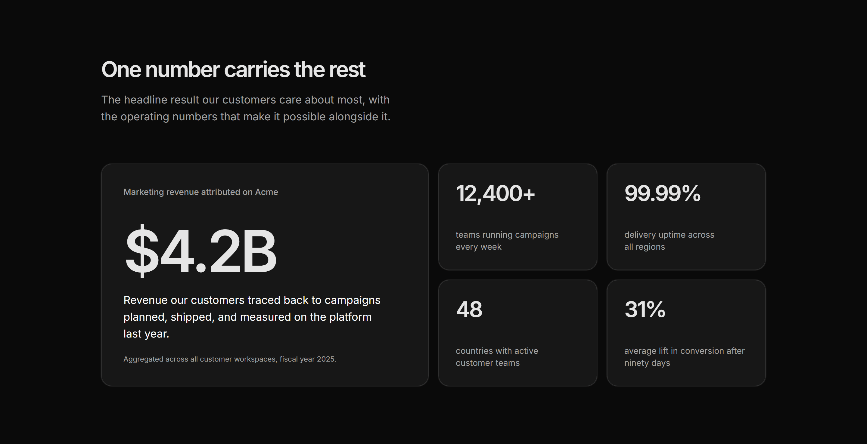 Marketing Stat: Stat Bento Grid