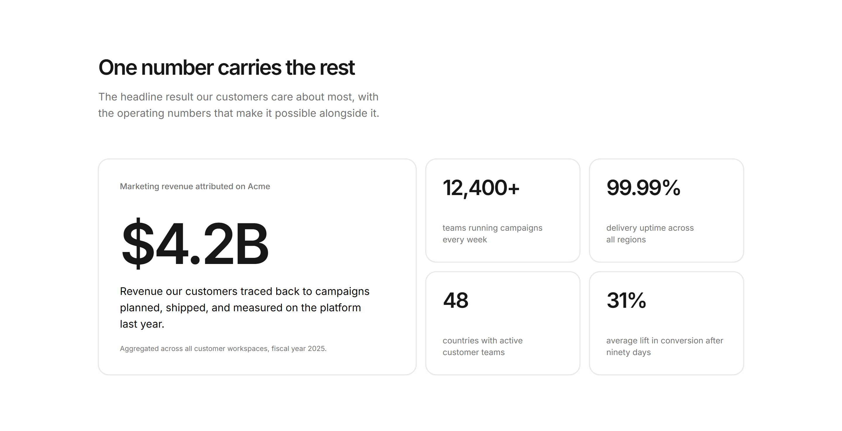 Marketing Stat: Stat Bento Grid