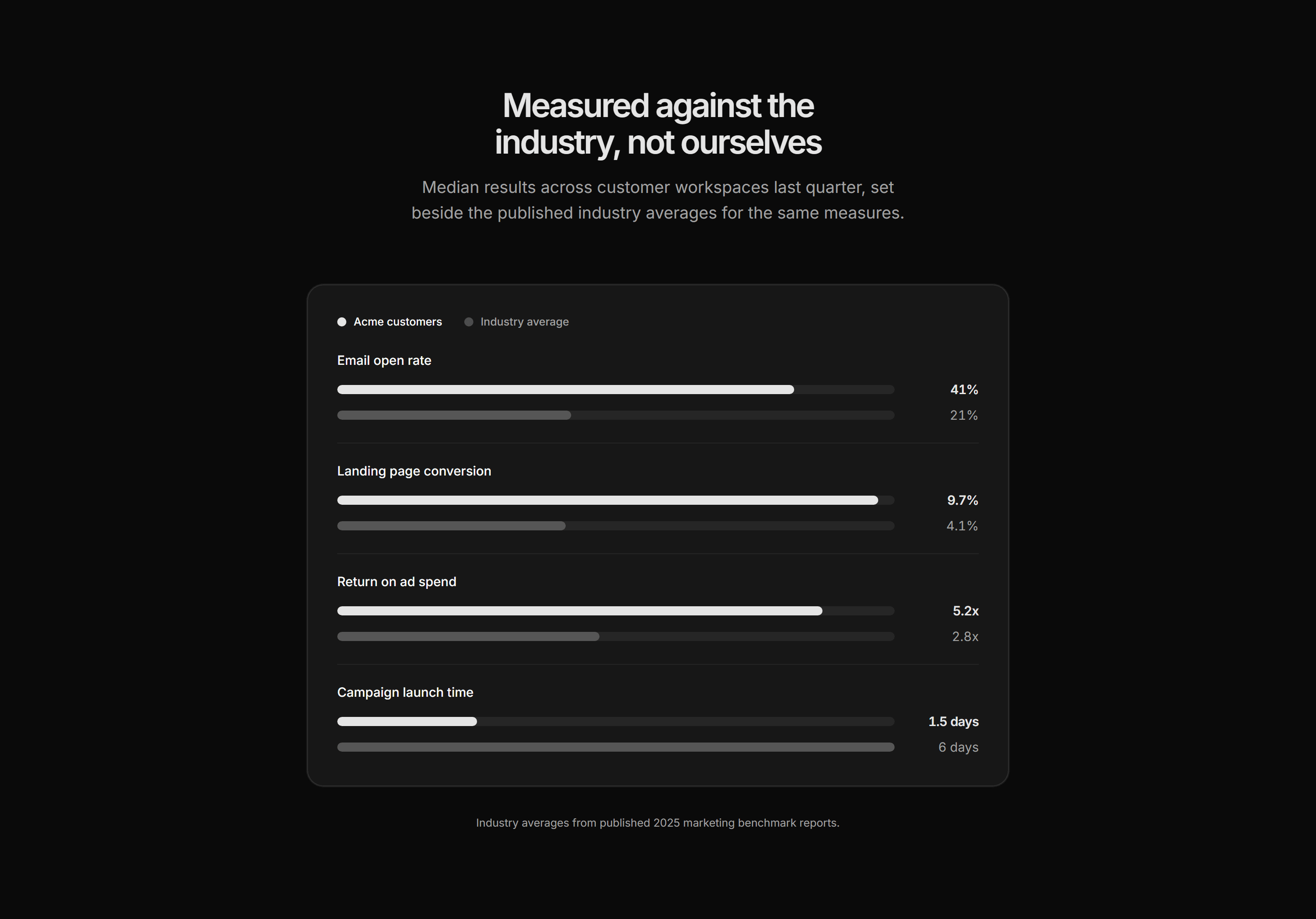 Marketing Stat: Stats Benchmark Bars