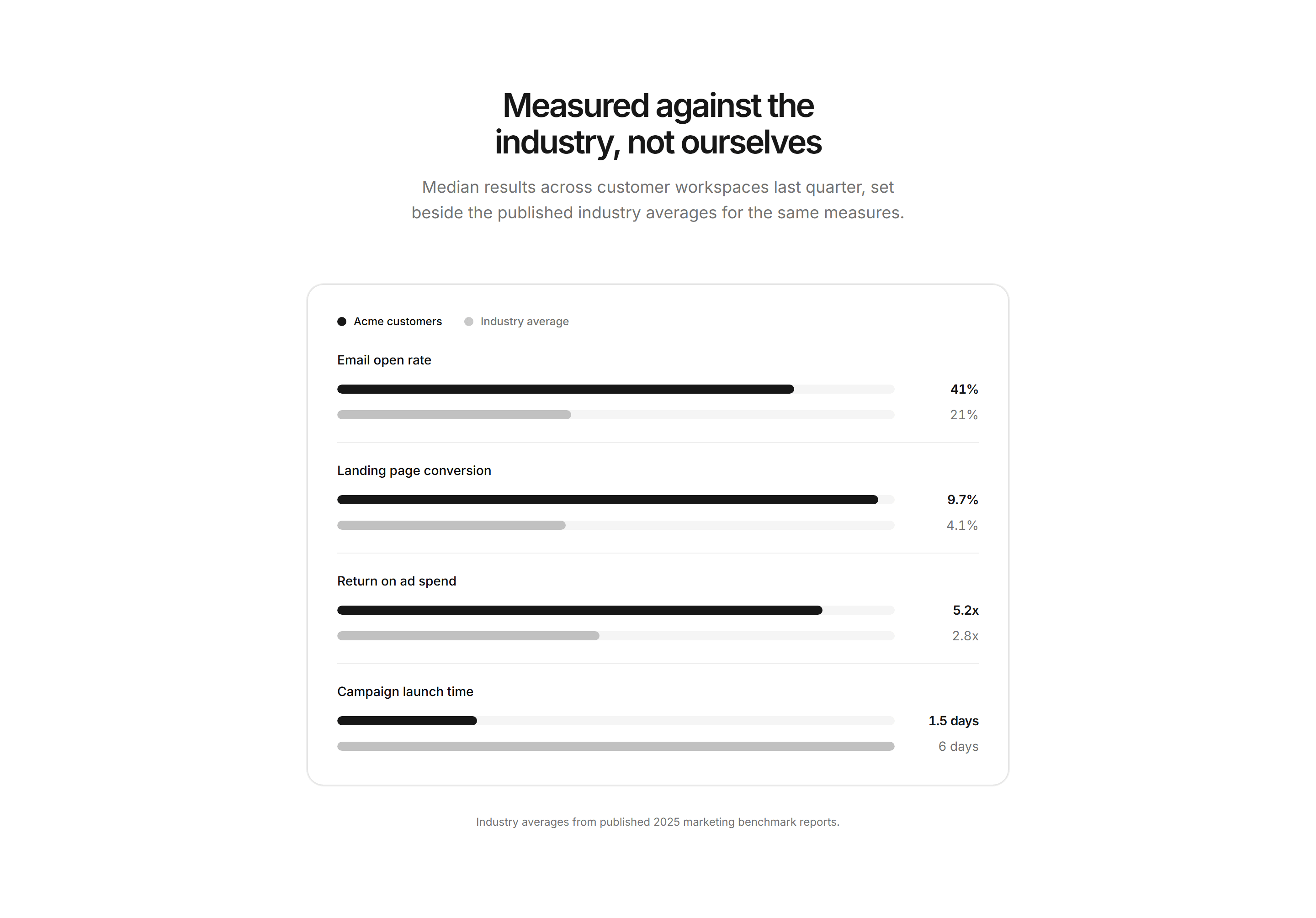 Marketing Stat: Stats Benchmark Bars