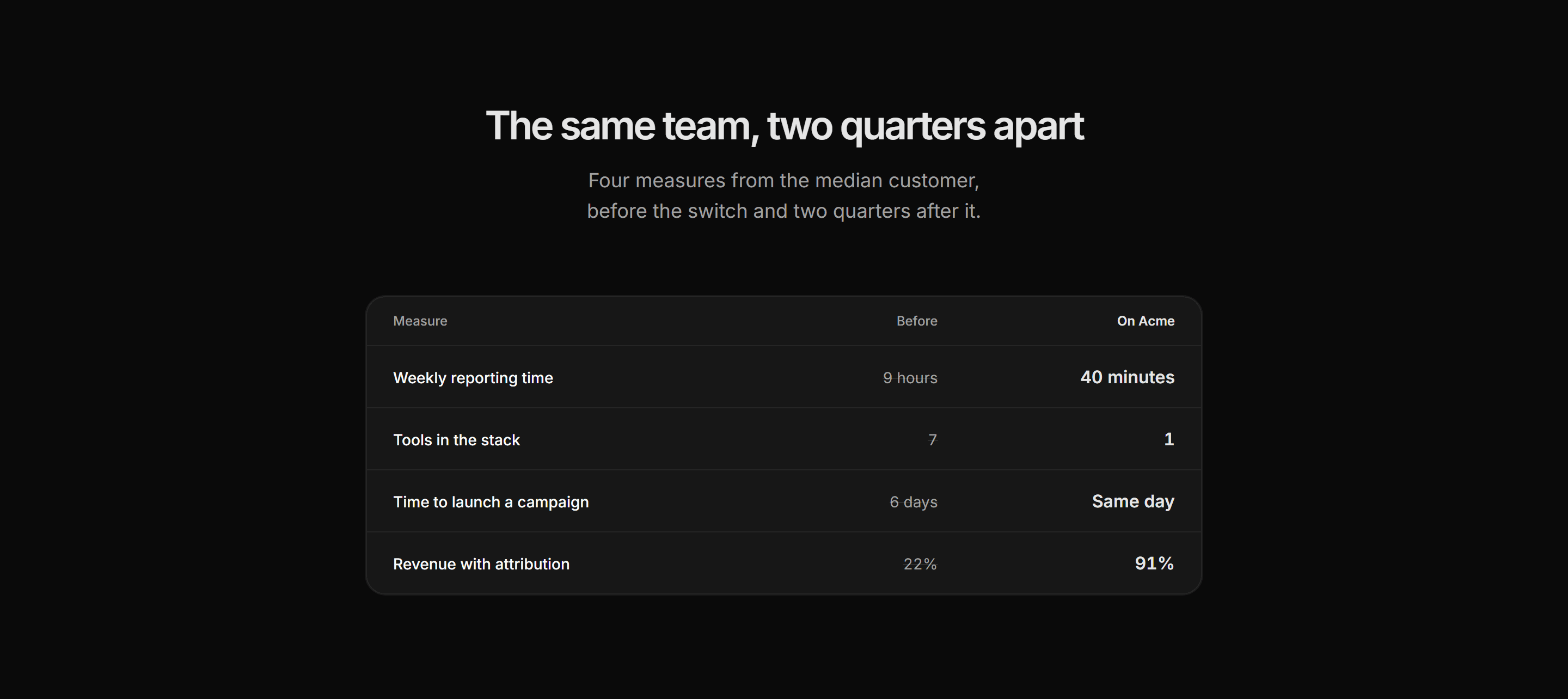 Marketing Stat: Stats Comparison Columns
