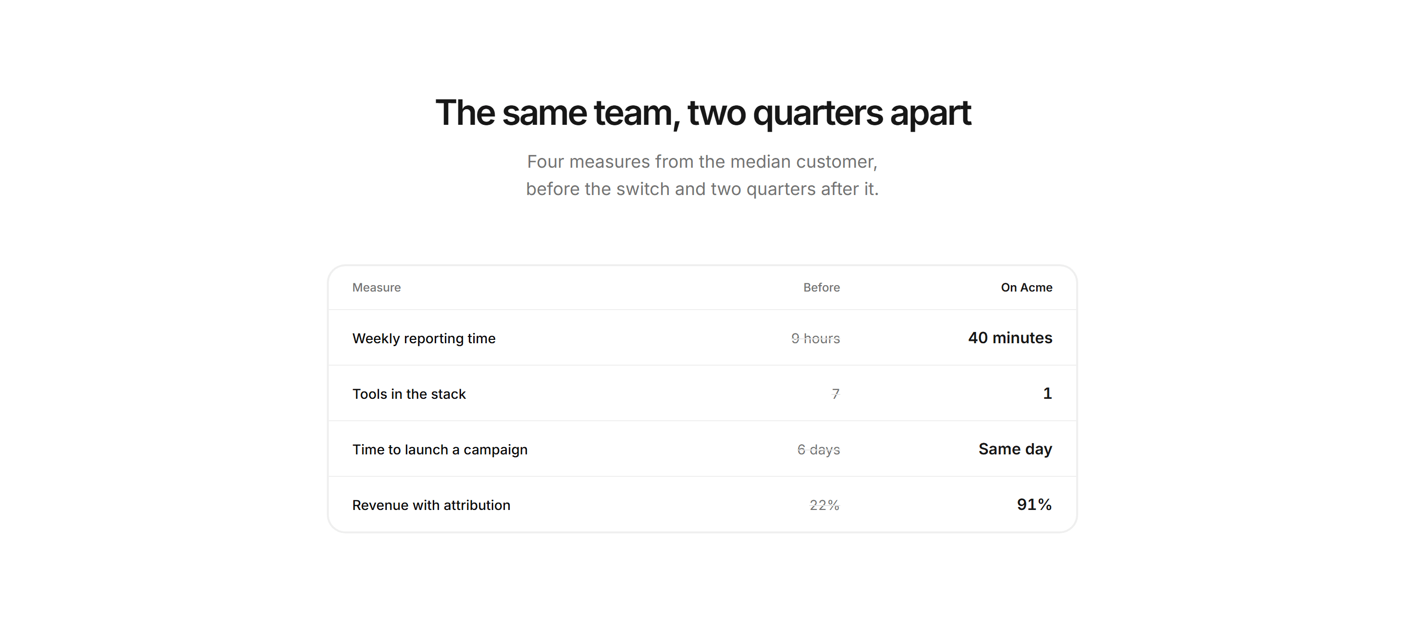 Marketing Stat: Stats Comparison Columns