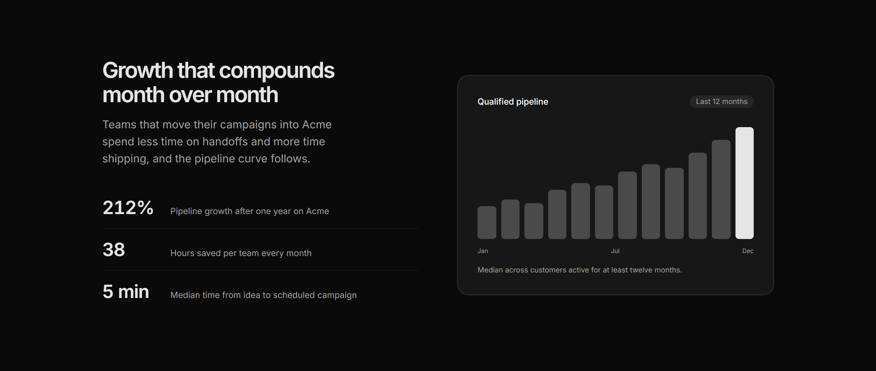 Marketing Stat: Stats With Bar Chart