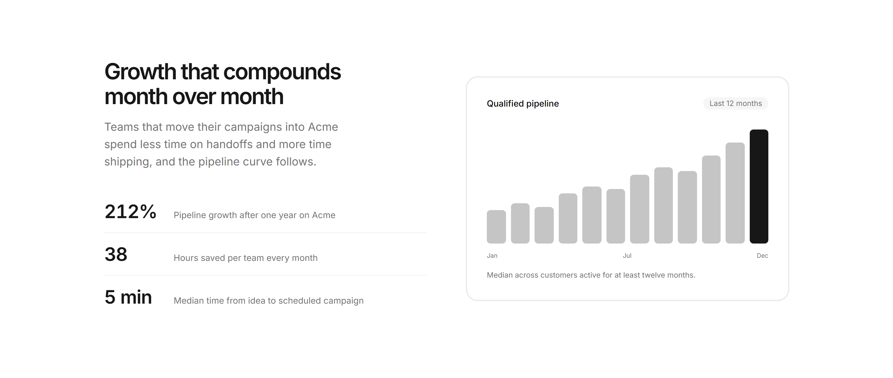 Marketing Stat: Stats With Bar Chart