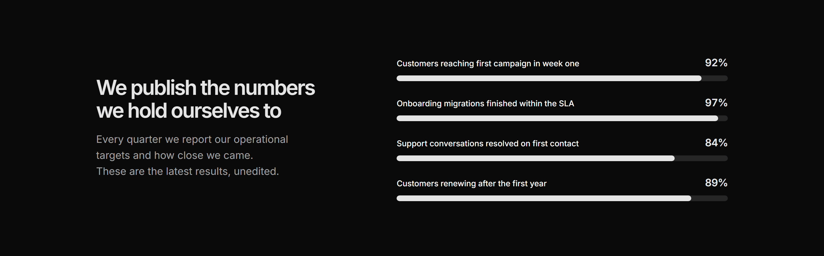 Marketing Stat: Stats With Progress Bars