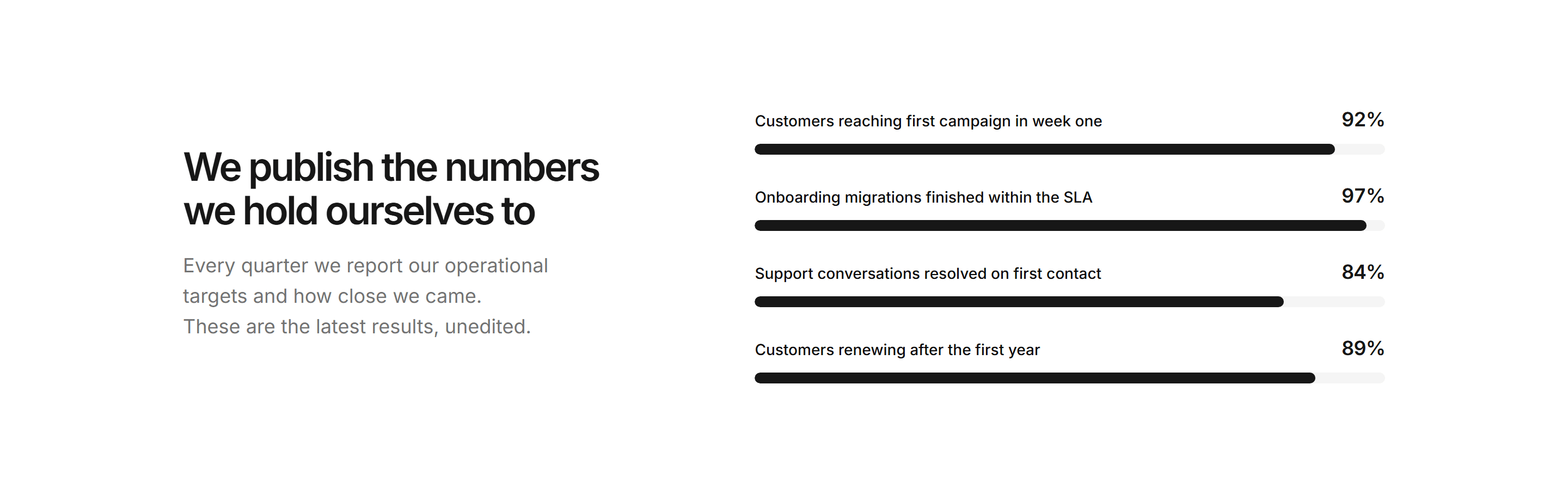 Marketing Stat: Stats With Progress Bars