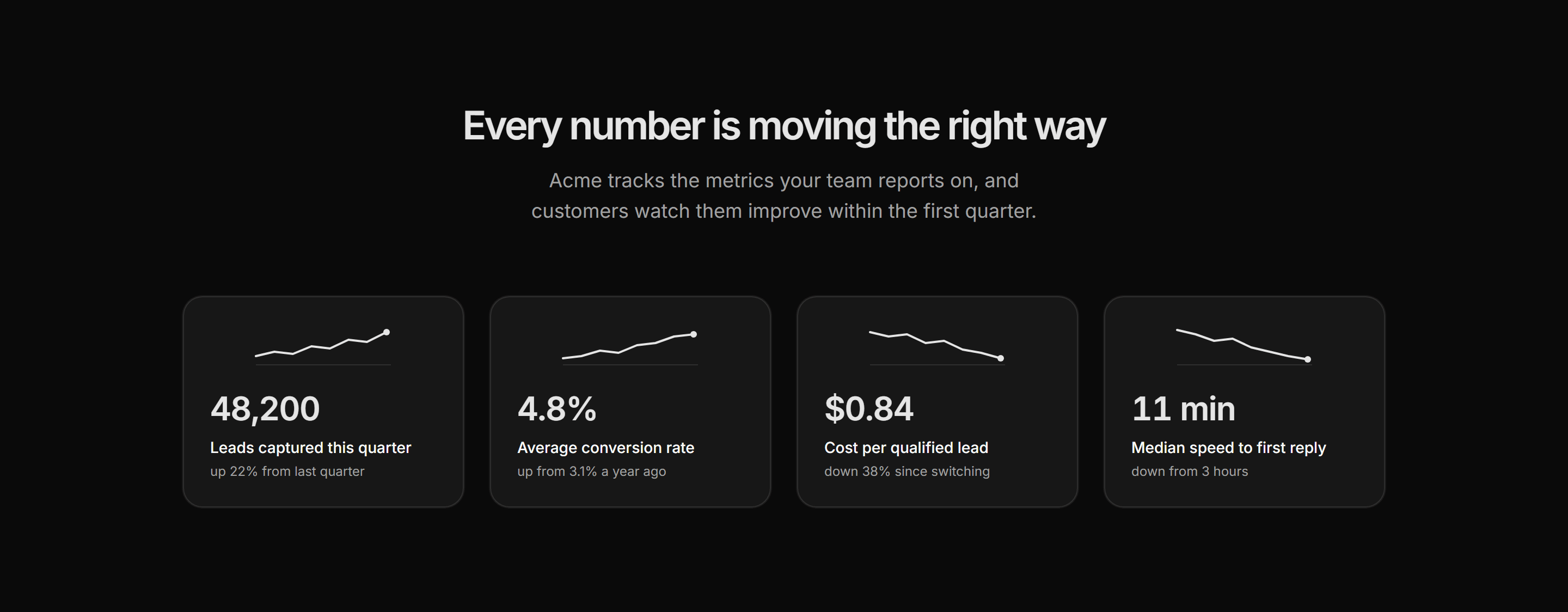 Marketing Stat: Stats With Sparklines