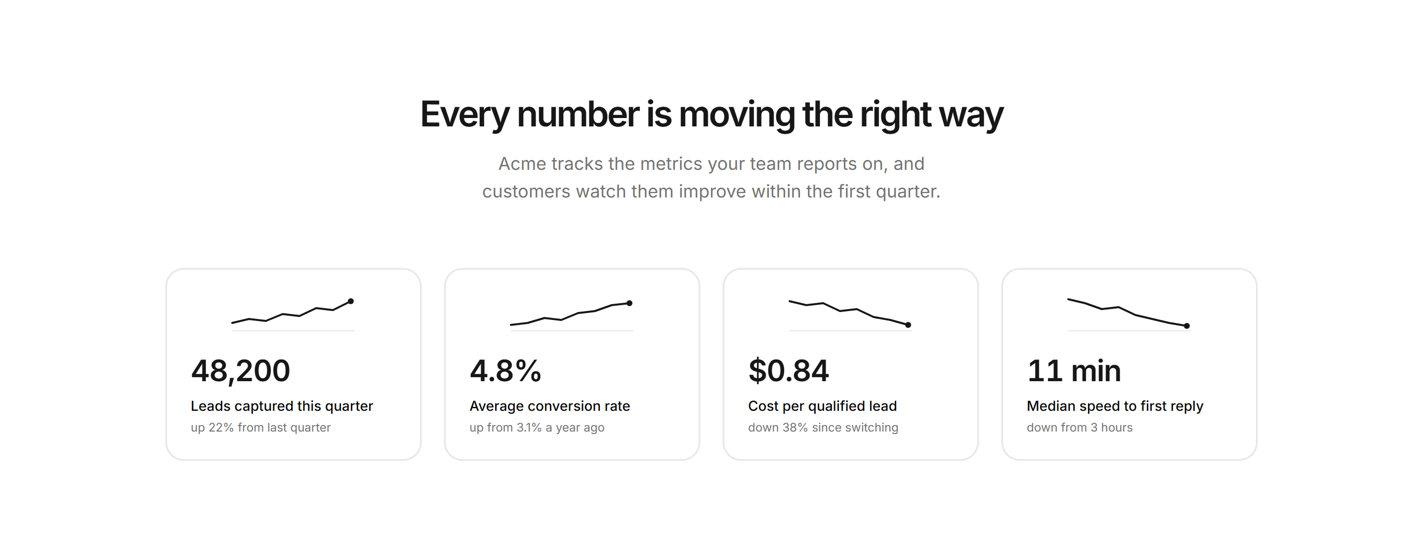 Marketing Stat: Stats With Sparklines
