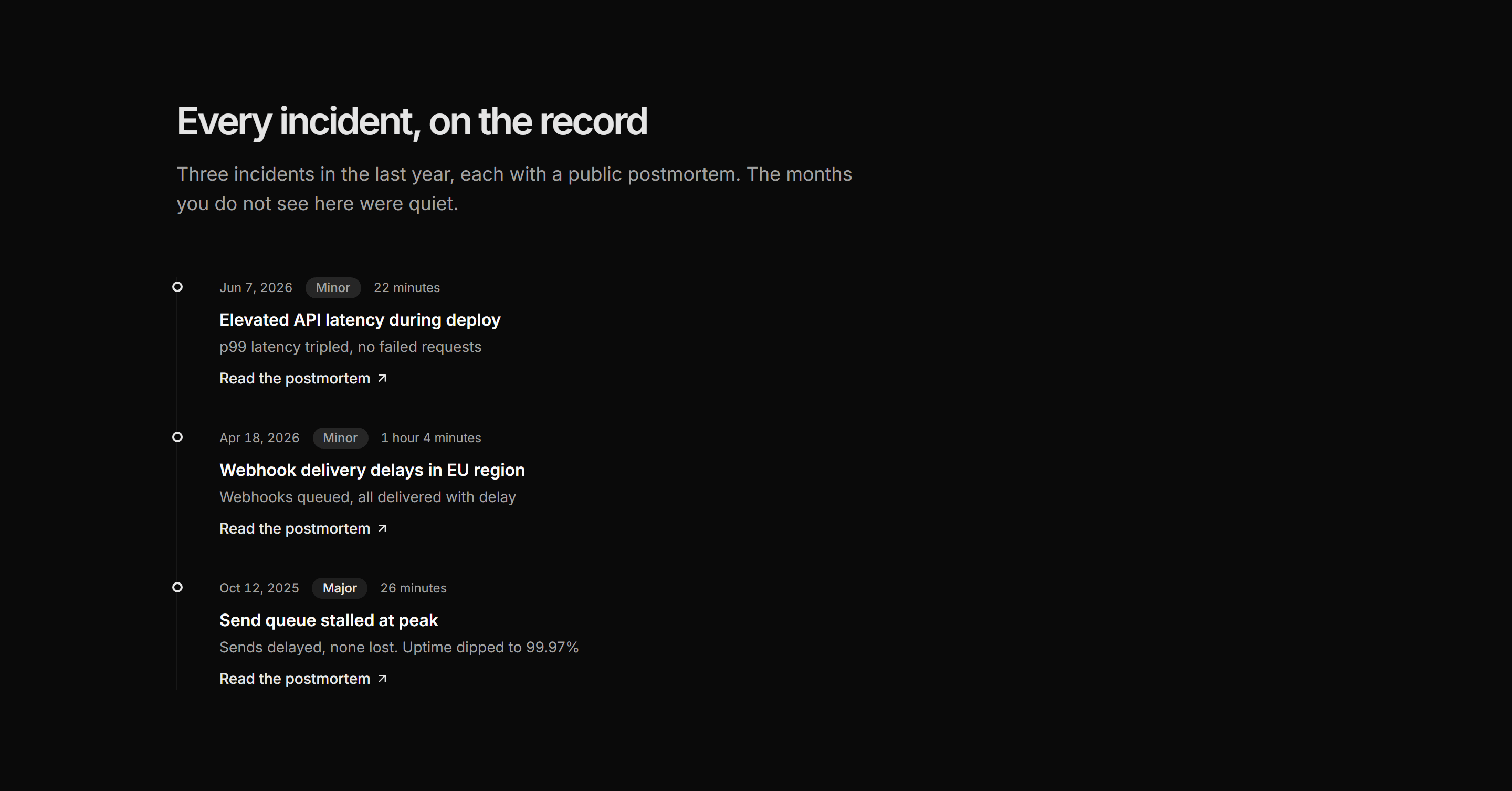 Marketing Statu: Incident History List