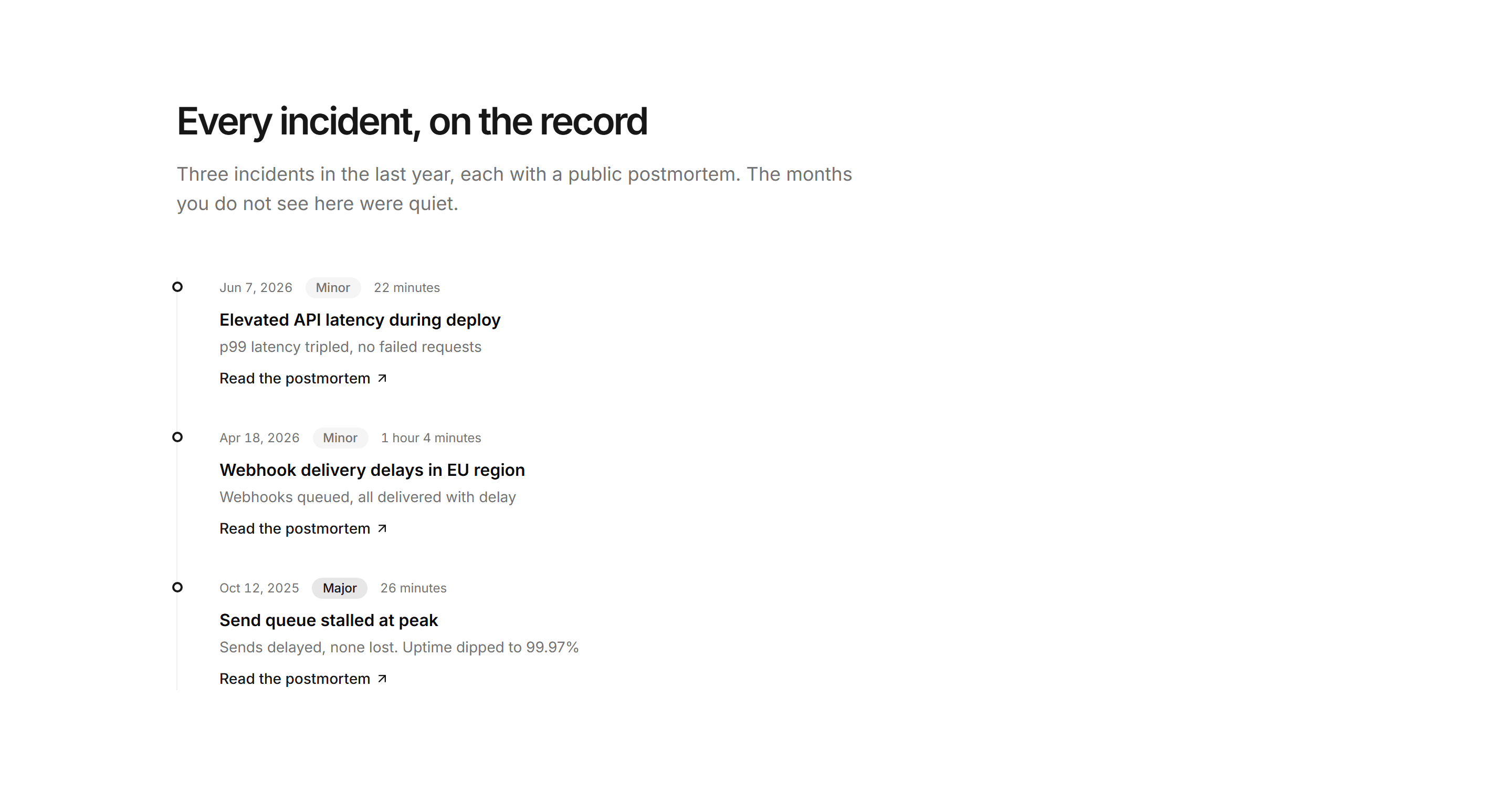 Marketing Statu: Incident History List