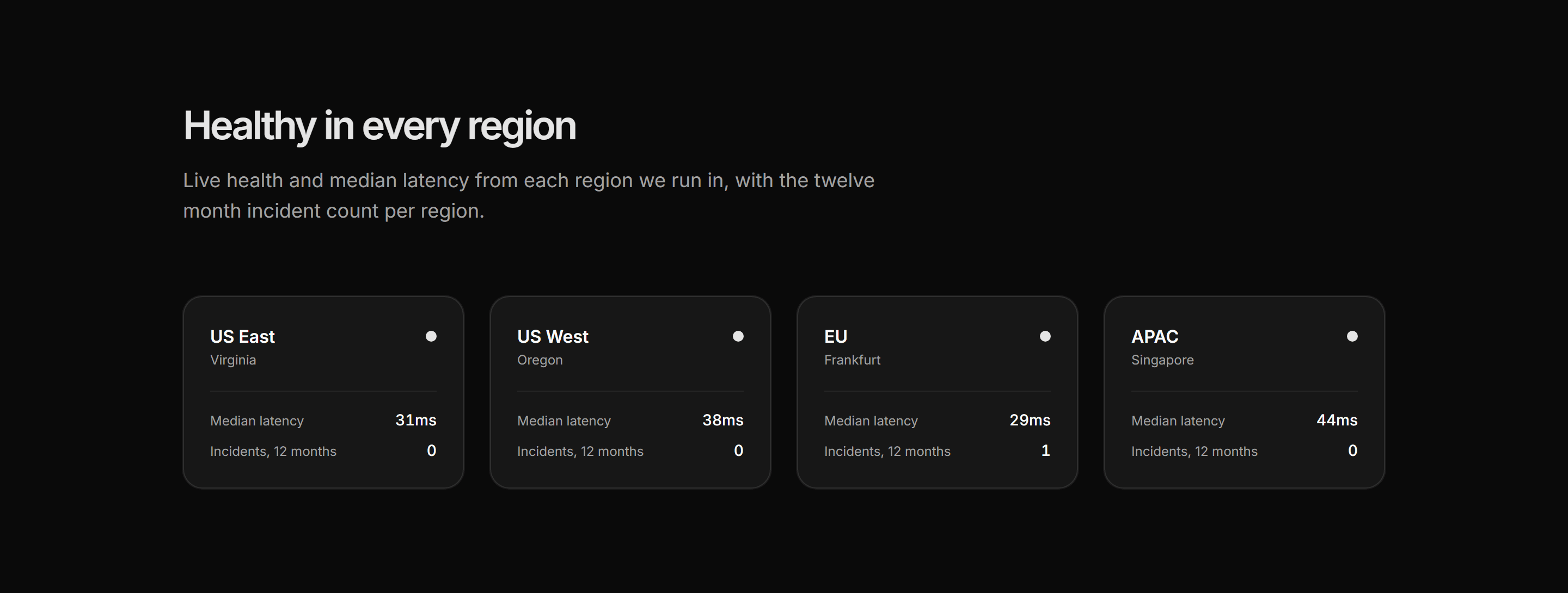 Marketing Statu: Regional Status Grid