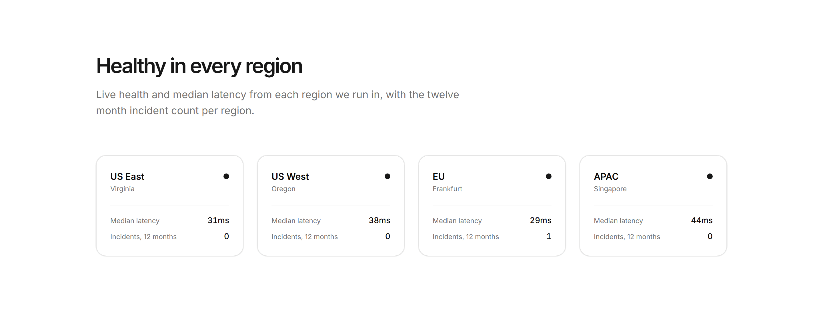 Marketing Statu: Regional Status Grid