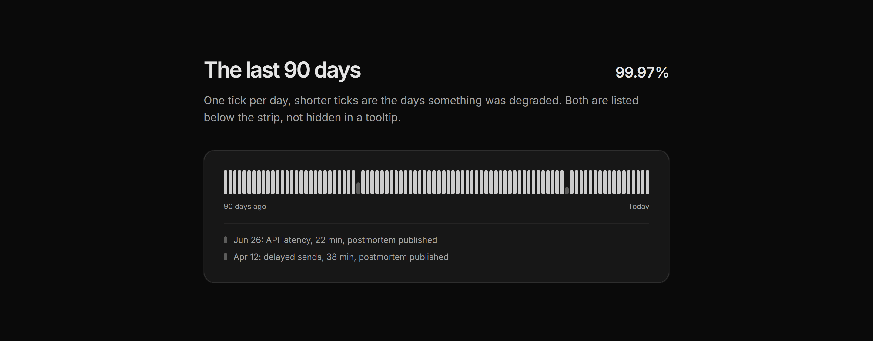 Marketing Statu: Uptime Day Ticks