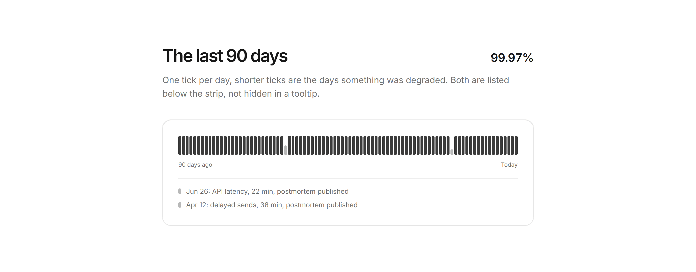 Marketing Statu: Uptime Day Ticks