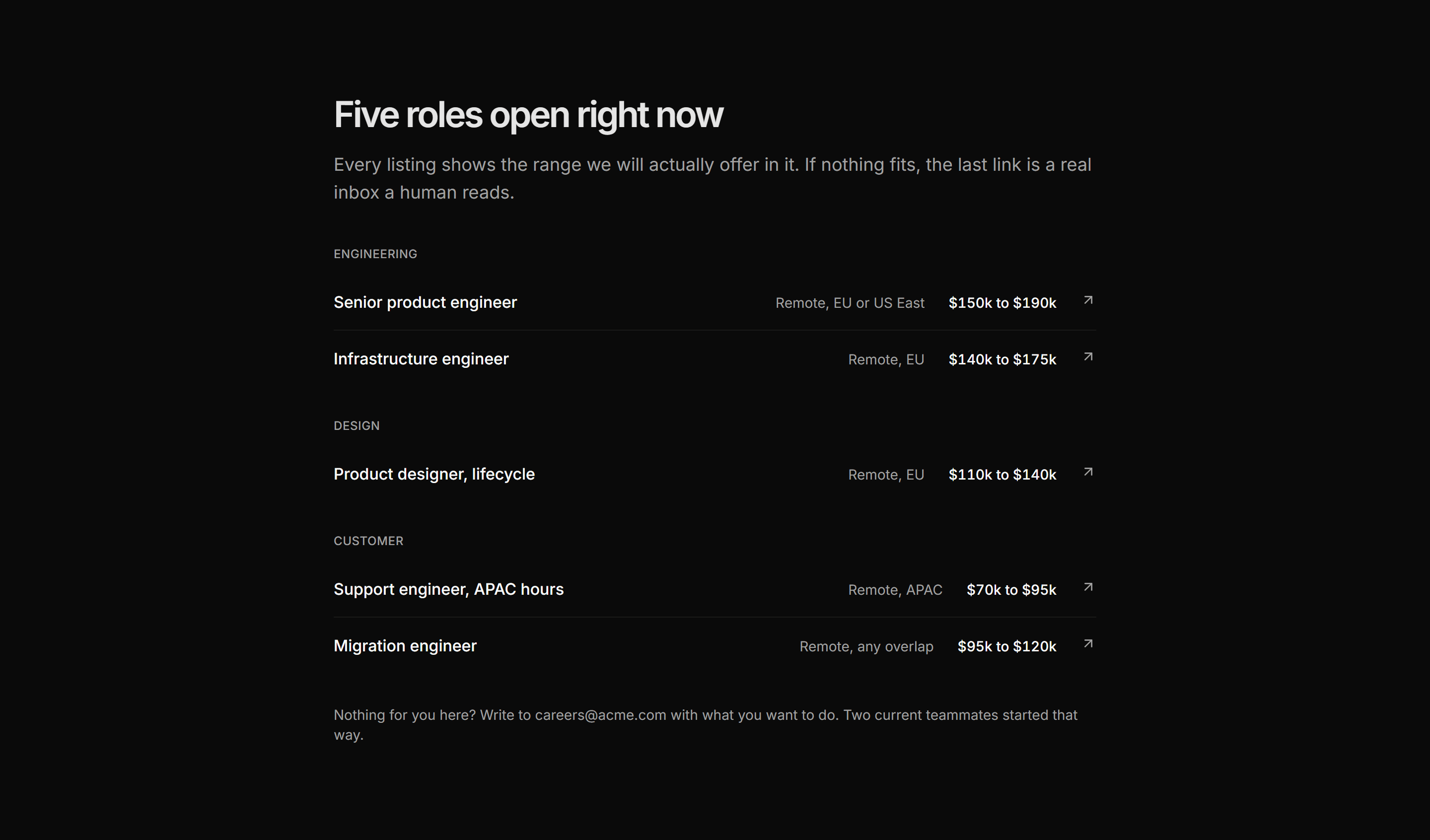 Marketing Team: Open Roles By Team