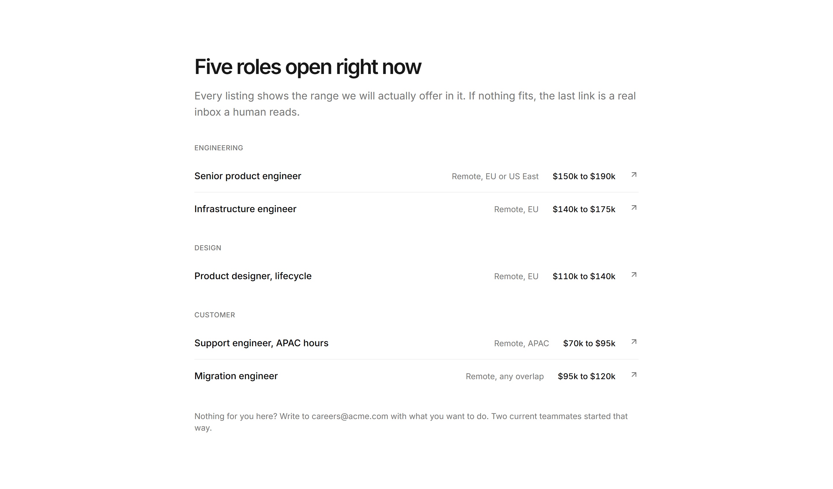 Marketing Team: Open Roles By Team