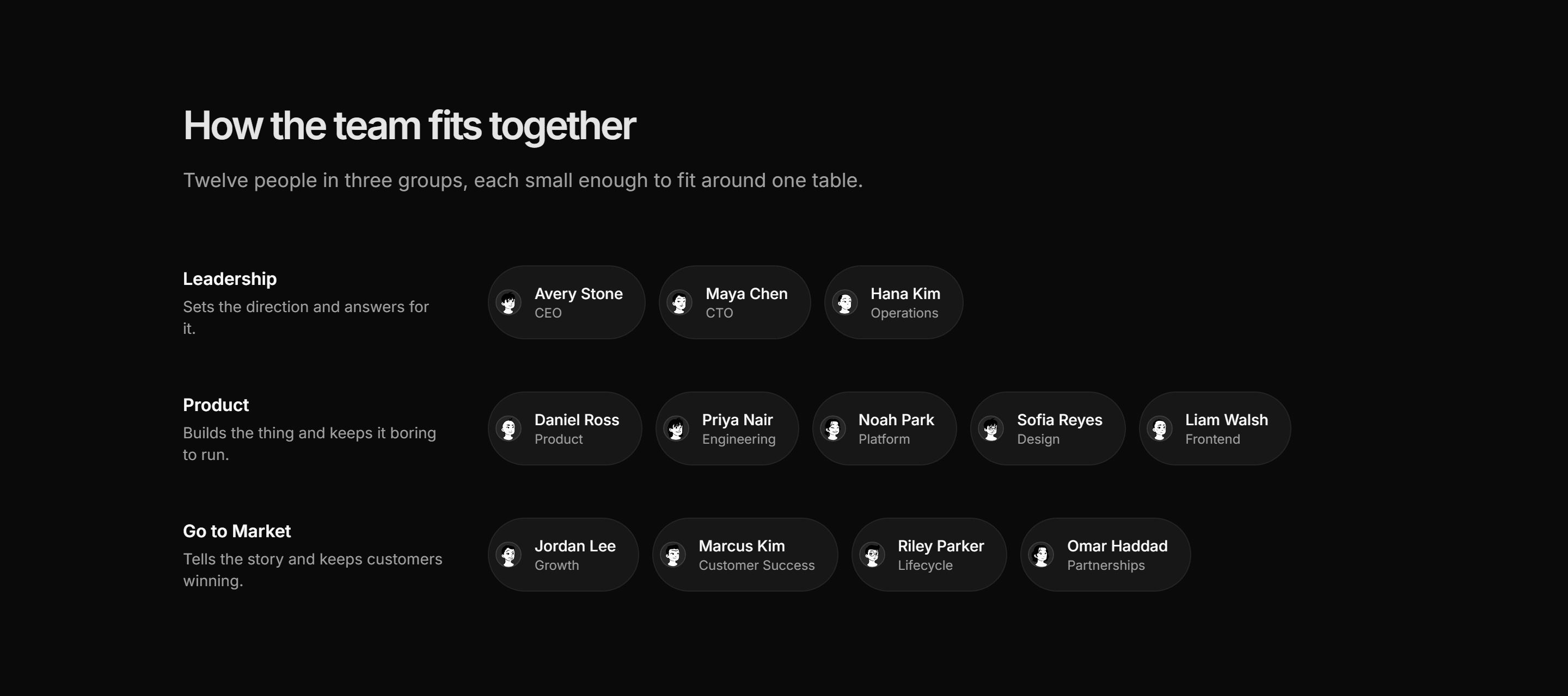 Marketing Team: Team By Department
