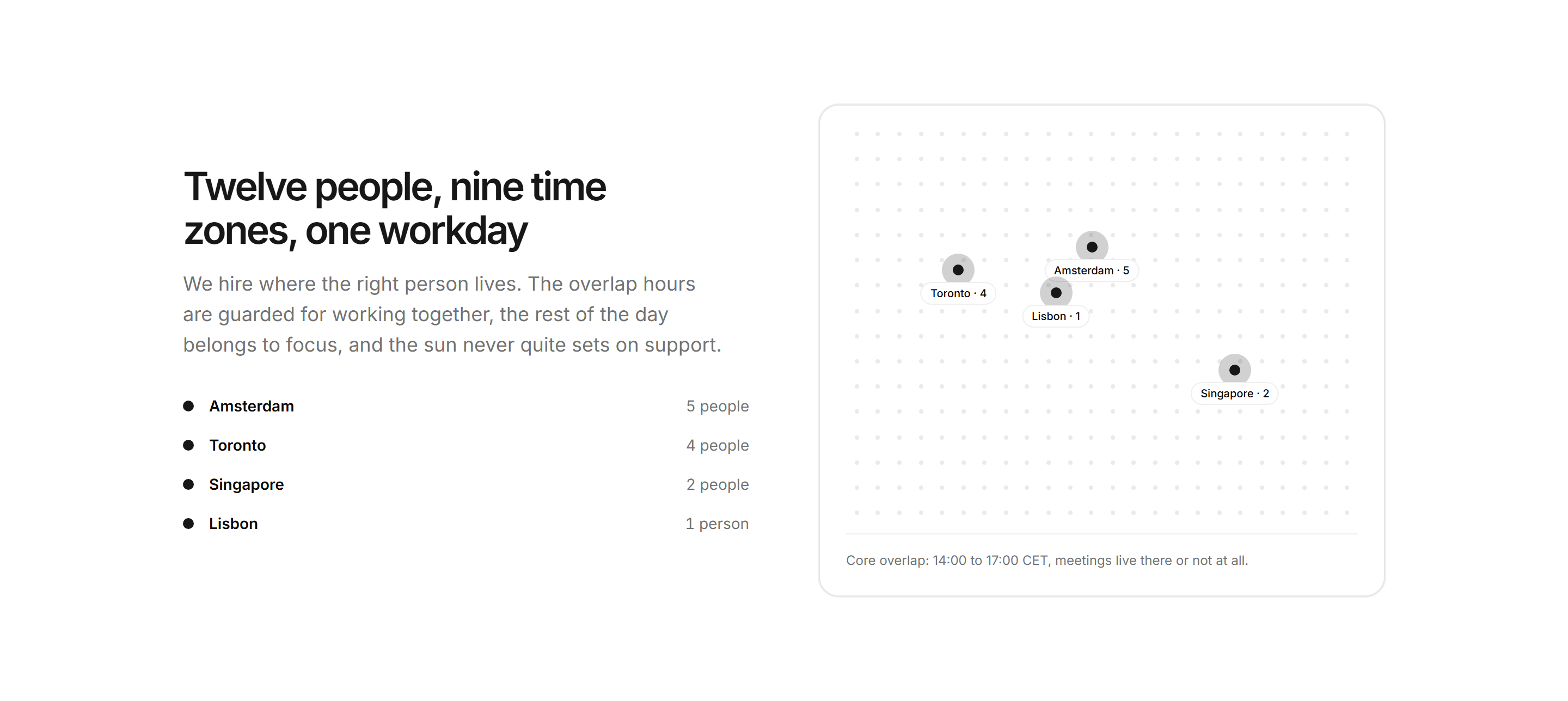 Marketing Team: Team Map Distribution