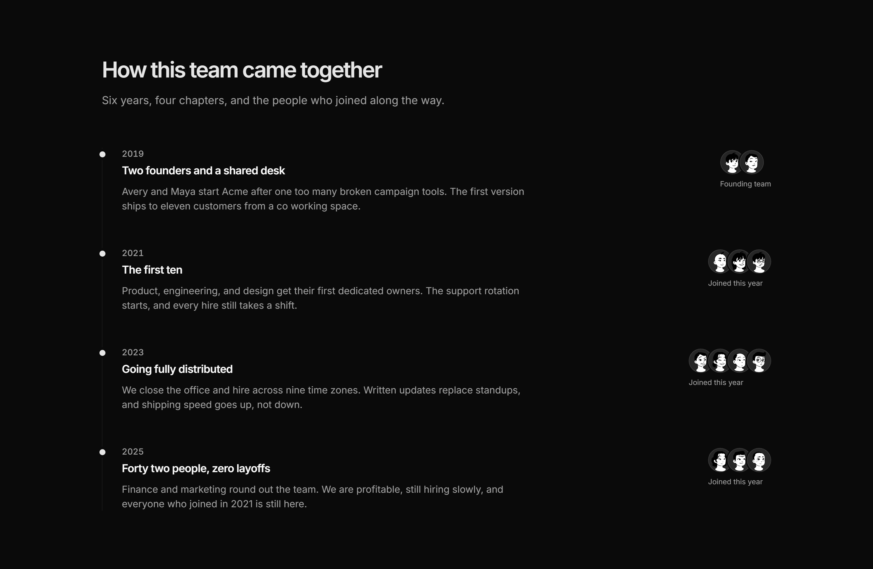Marketing Team: Team Timeline