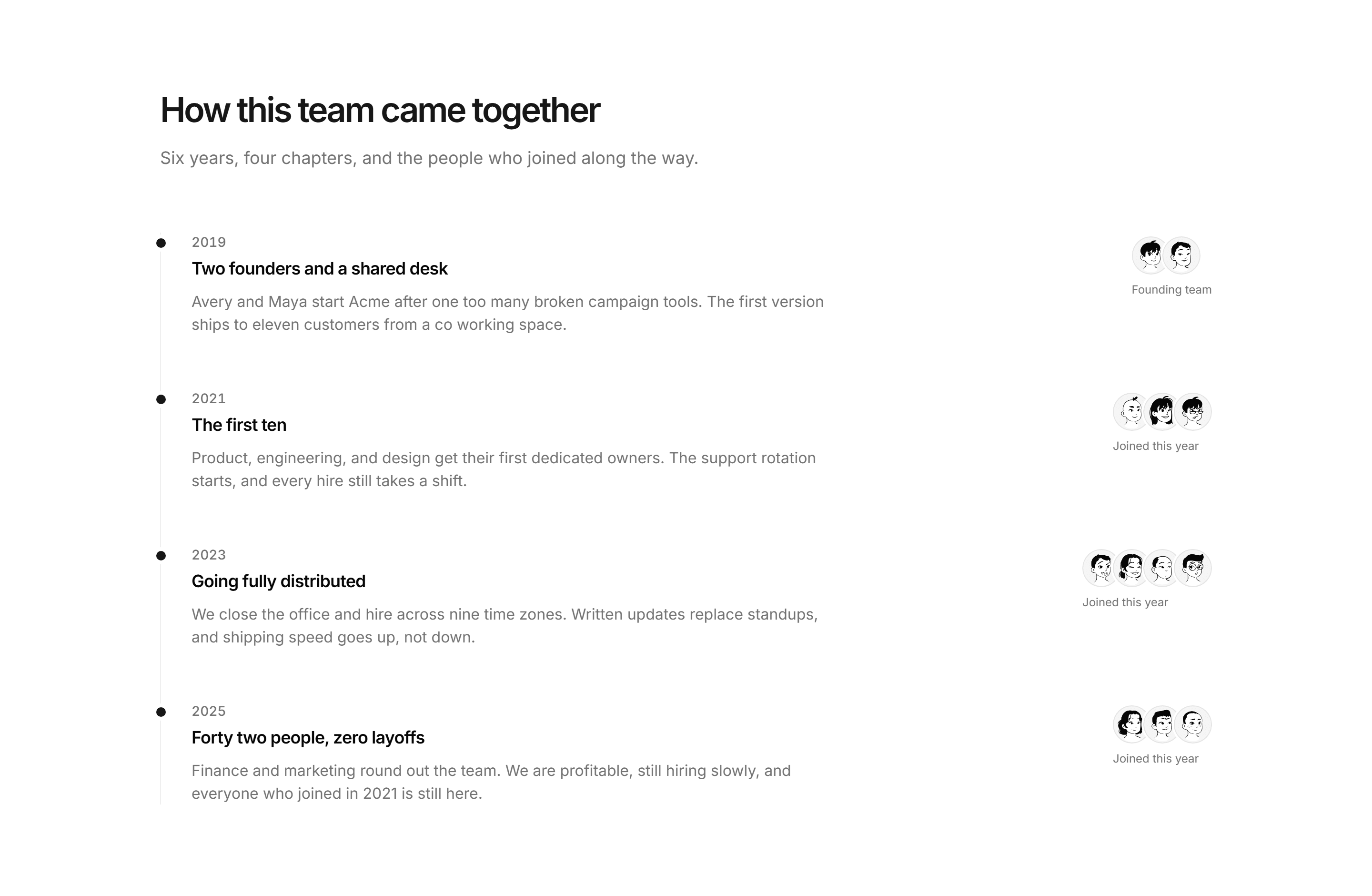 Marketing Team: Team Timeline