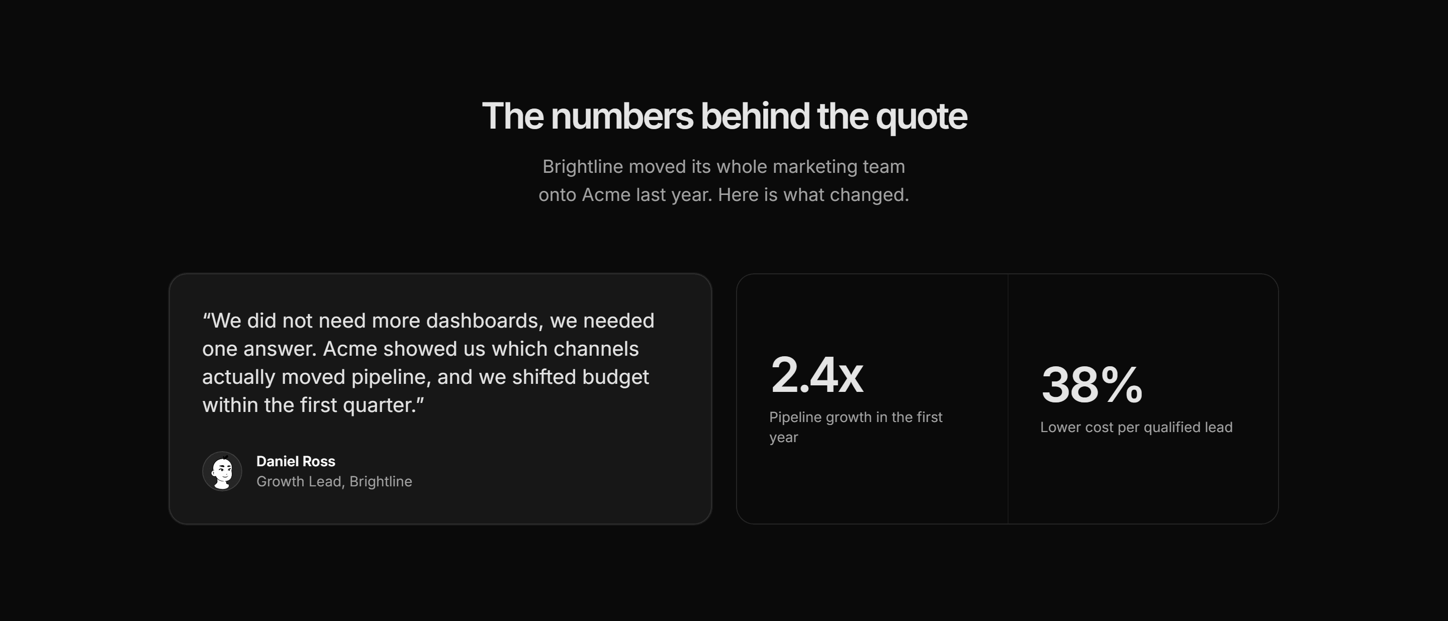 Marketing Testimonial: Quote With Metrics