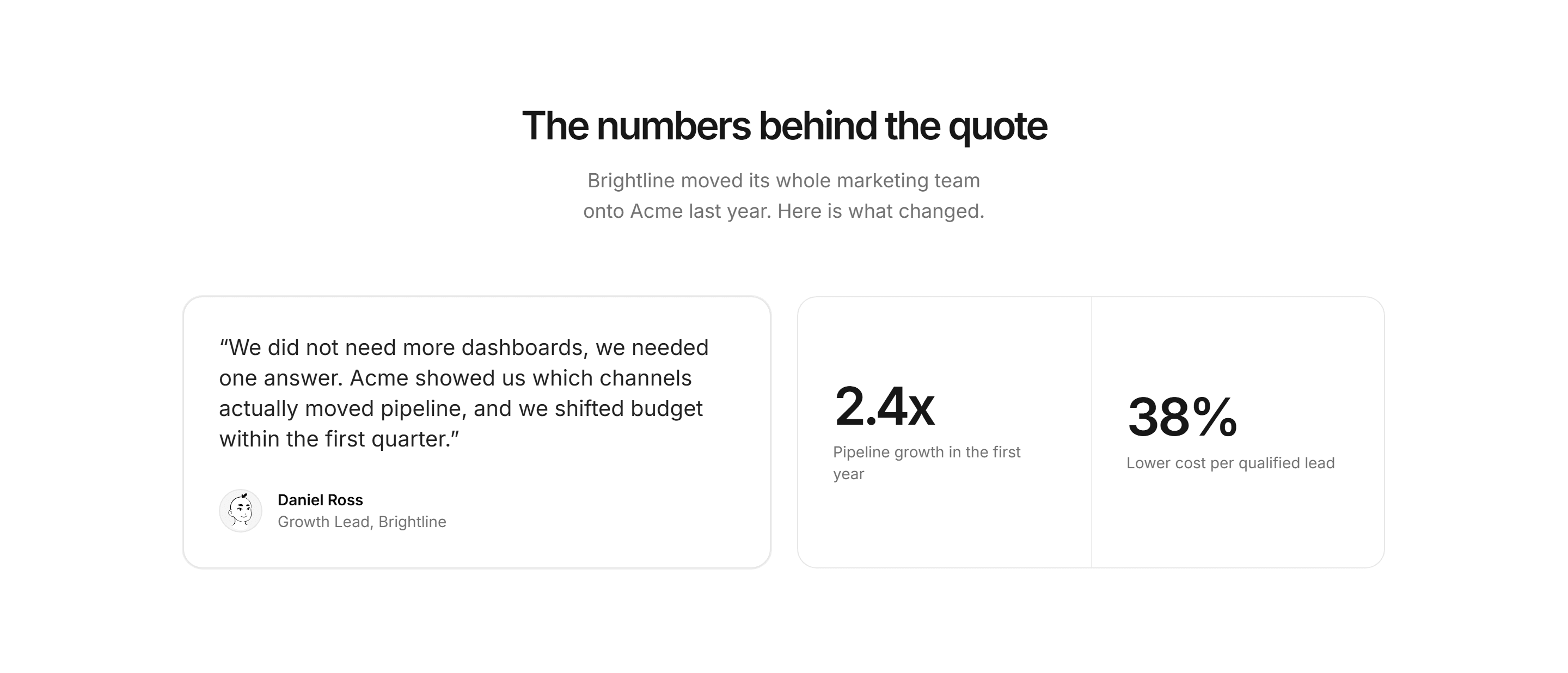 Marketing Testimonial: Quote With Metrics