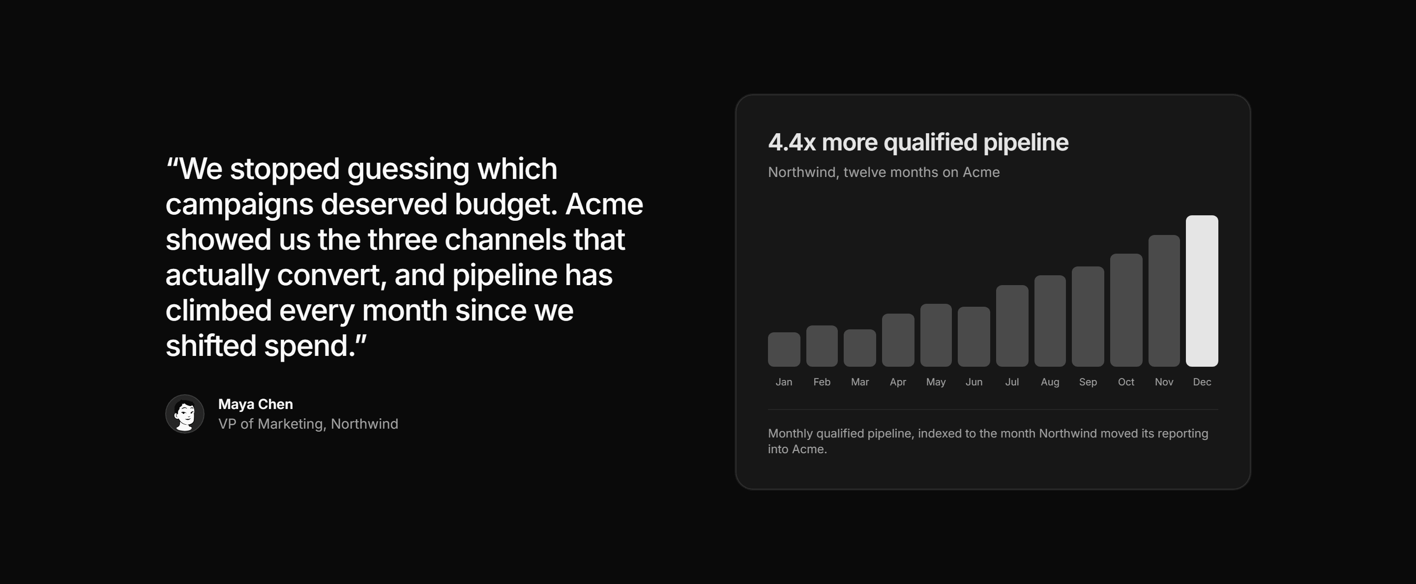 Marketing Testimonial: Quote With Results Chart