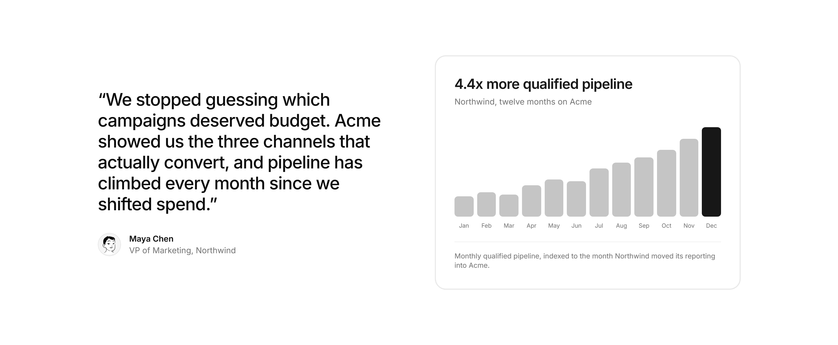 Marketing Testimonial: Quote With Results Chart