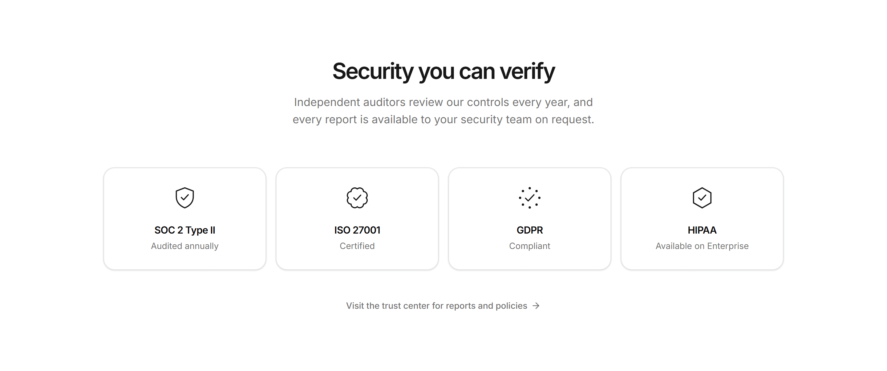 Marketing Trust and Security: Compliance Panel