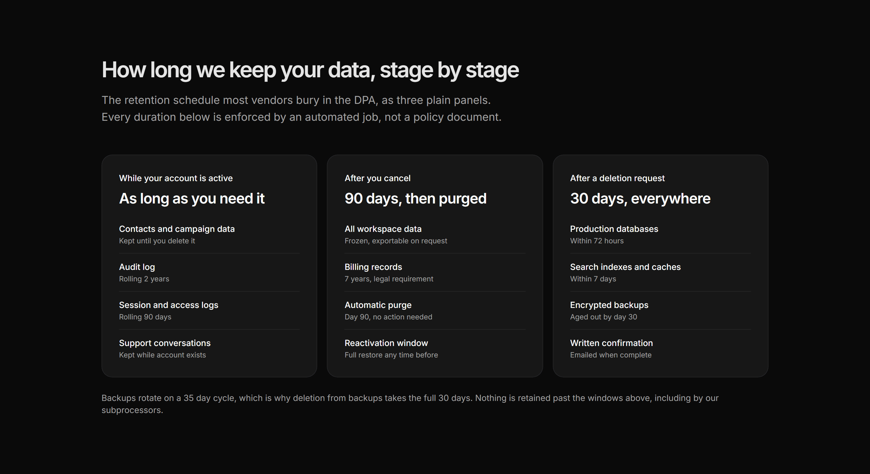 Marketing Trust and Security: Data Retention Stages