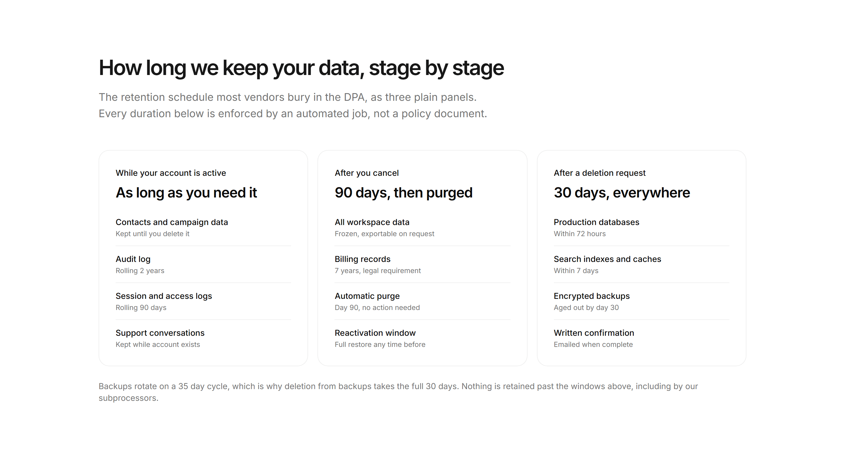 Marketing Trust and Security: Data Retention Stages