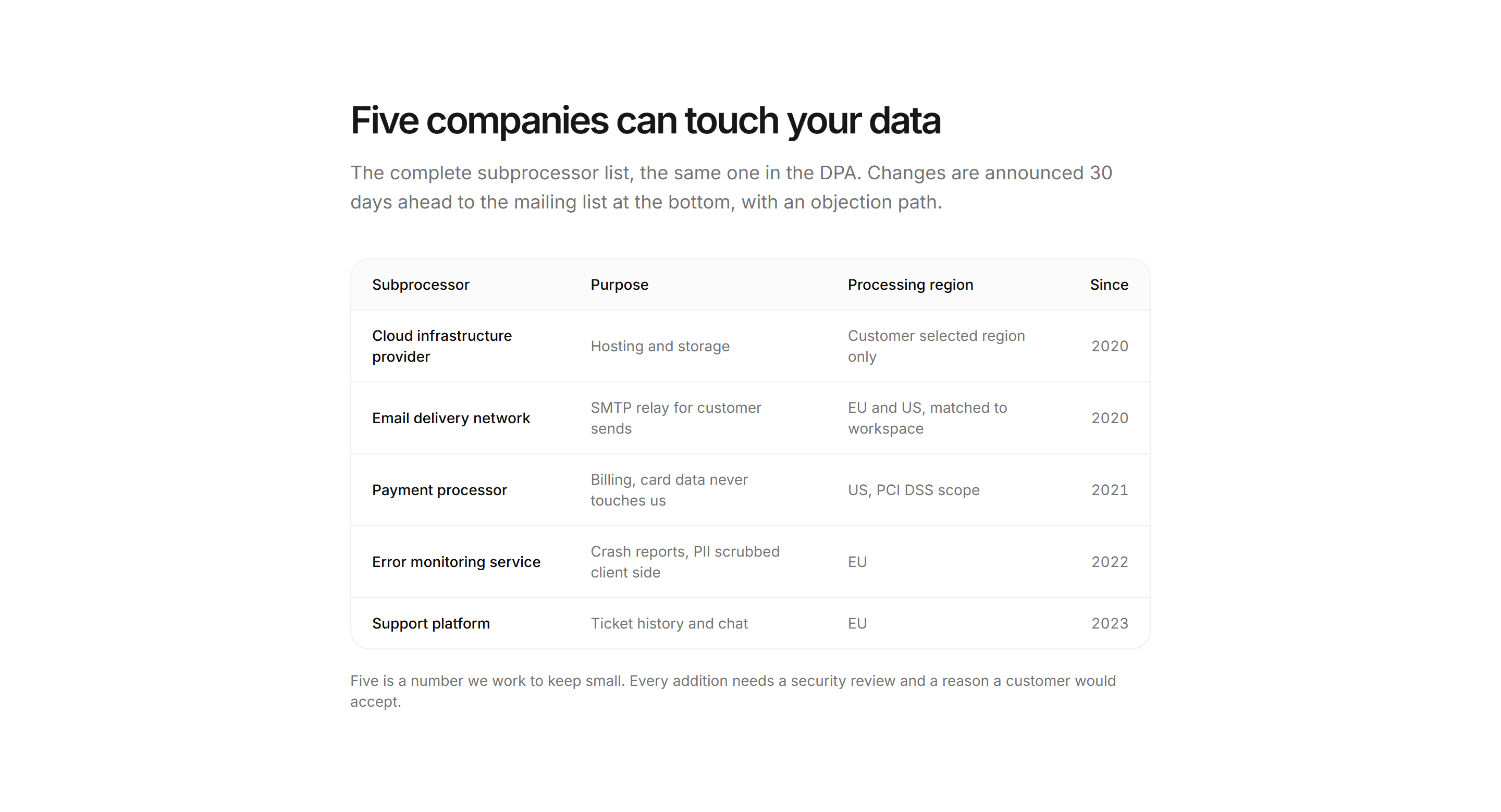 Marketing Trust and Security: Subprocessors Table