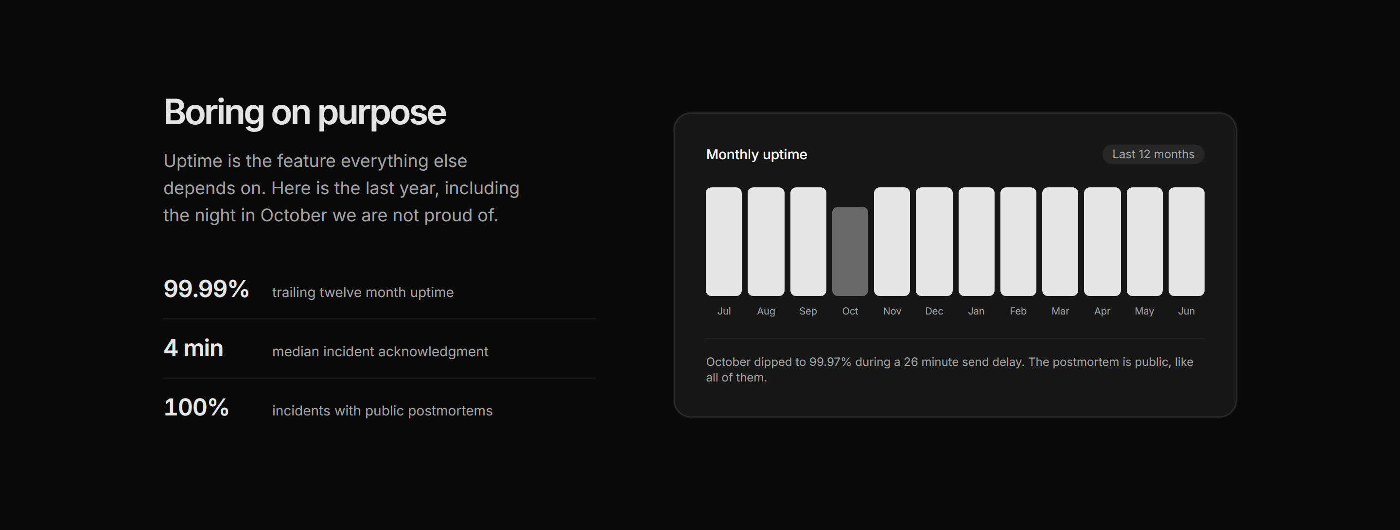 Marketing Trust and Security: Uptime History Bars