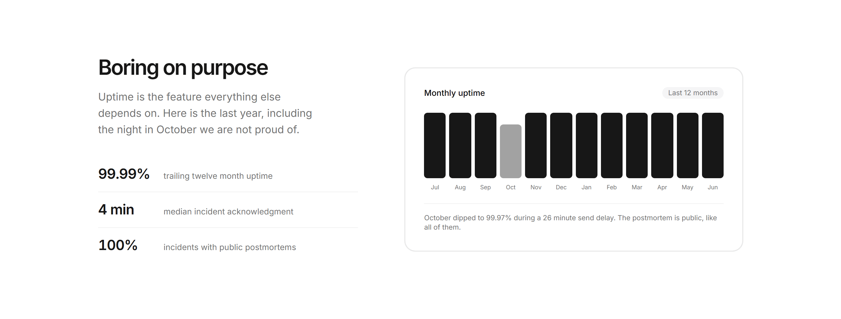 Marketing Trust and Security: Uptime History Bars