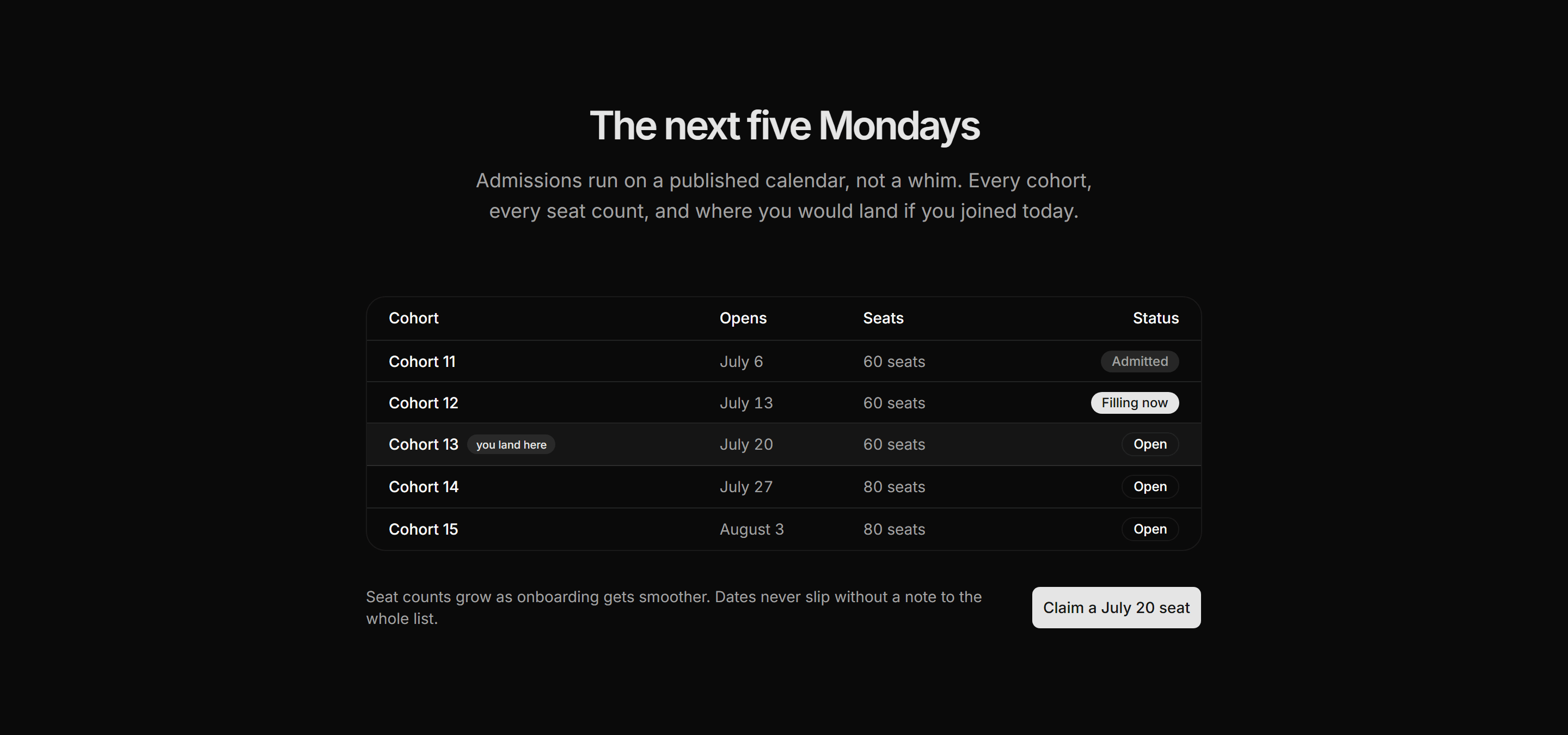 Marketing Waitlist: Cohort Schedule