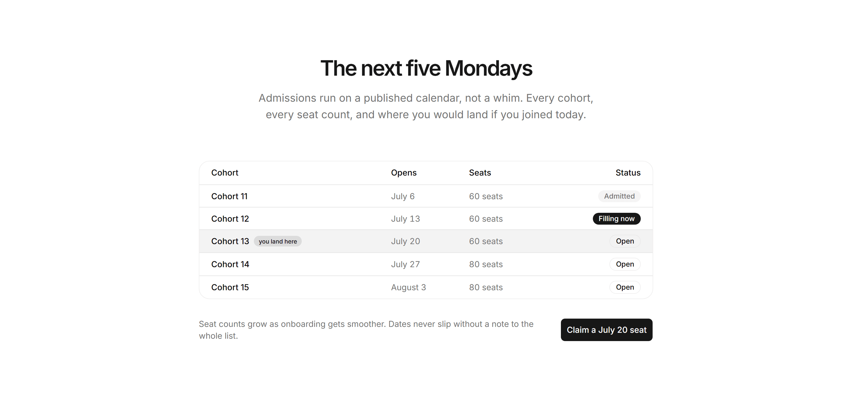 Marketing Waitlist: Cohort Schedule