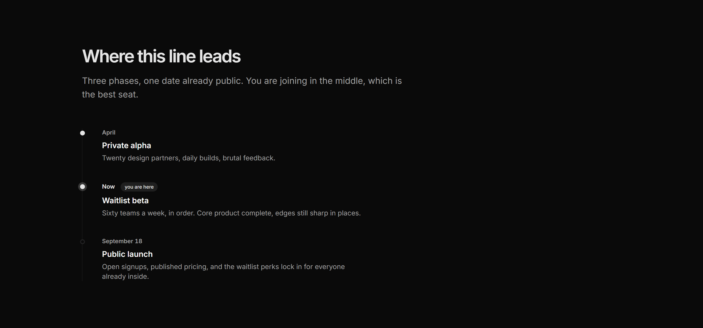 Marketing Waitlist: Launch Timeline