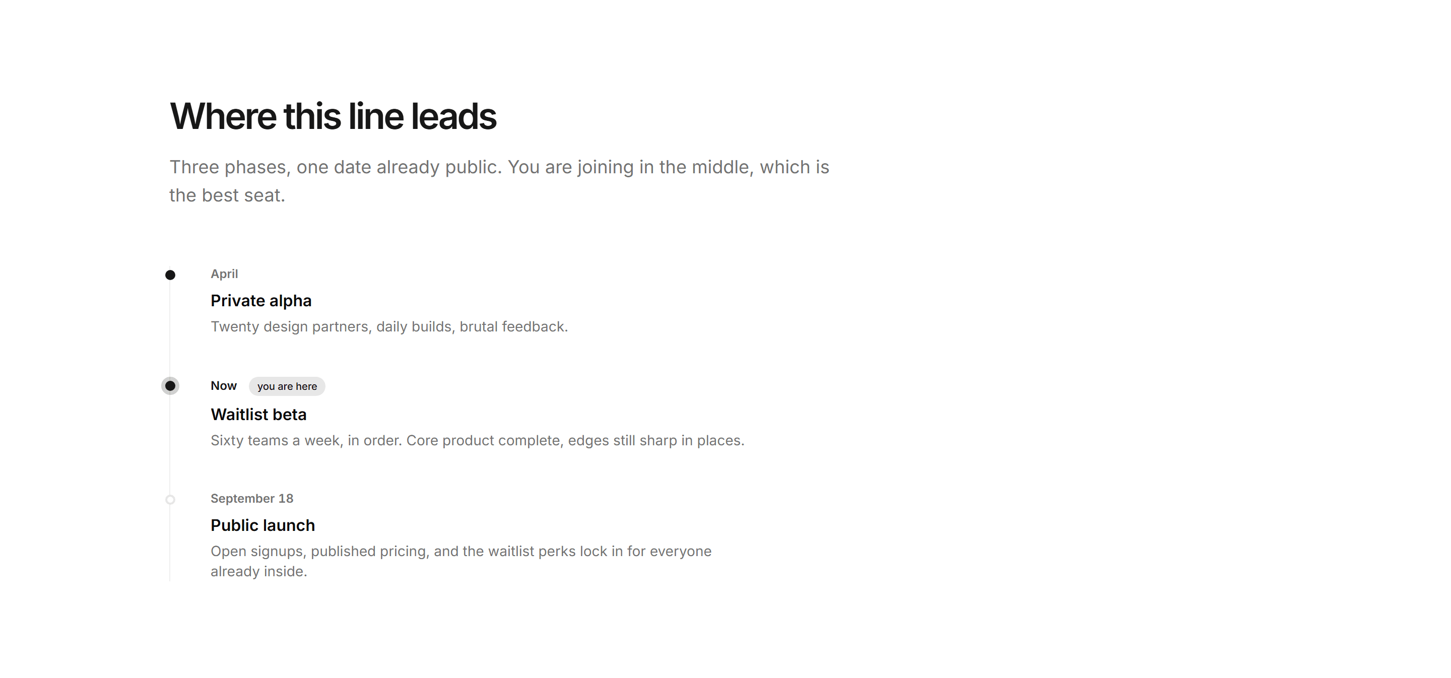 Marketing Waitlist: Launch Timeline