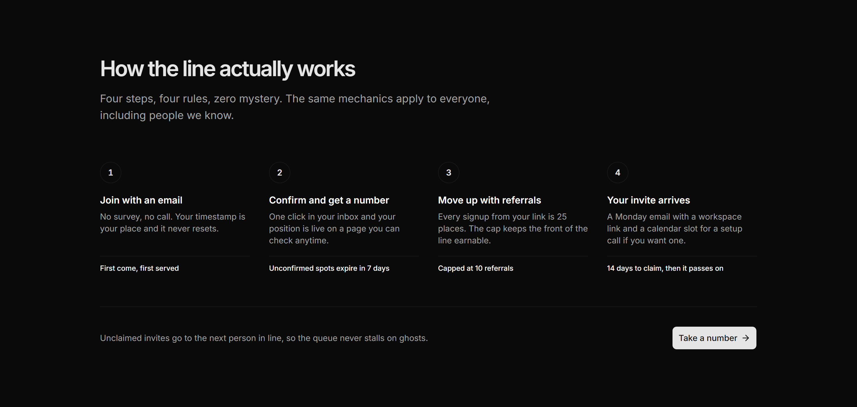 Marketing Waitlist: Waitlist How It Works
