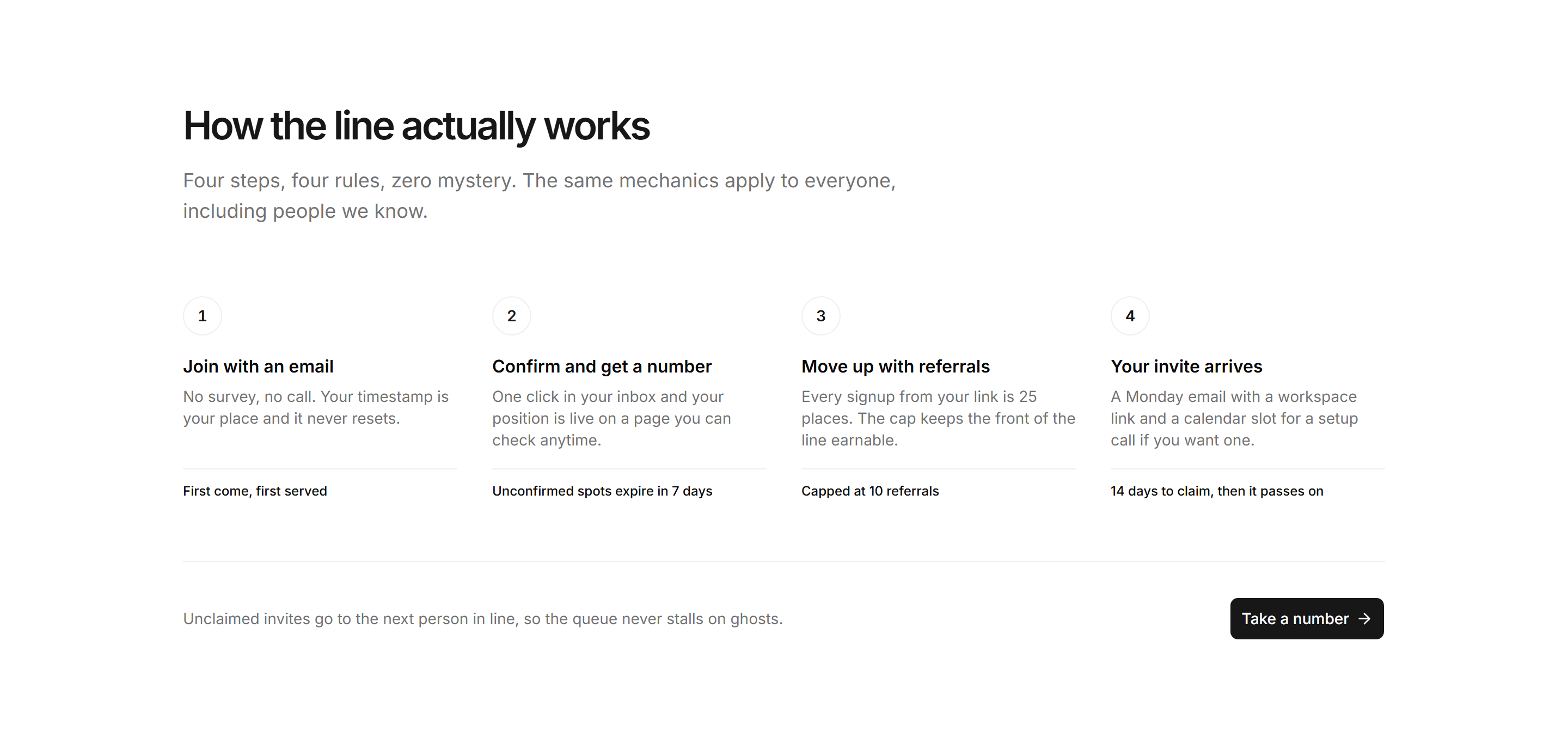 Marketing Waitlist: Waitlist How It Works