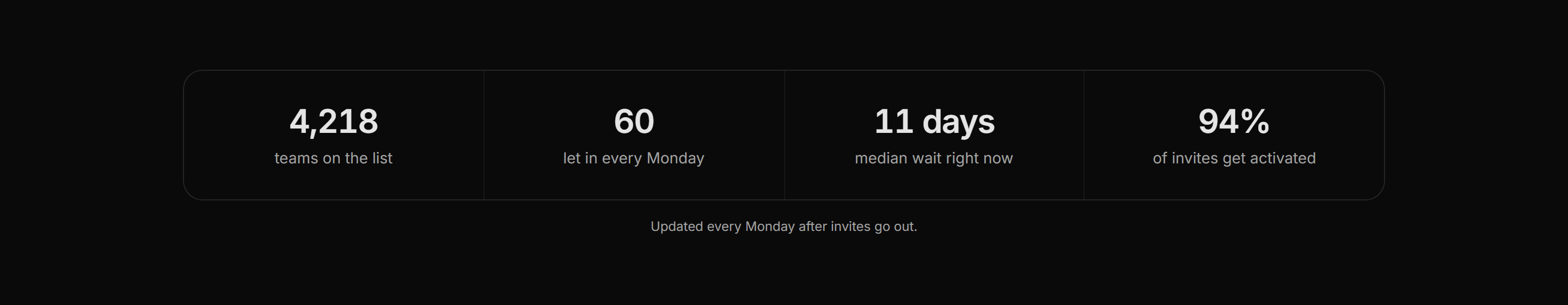 Marketing Waitlist: Waitlist Stats Band