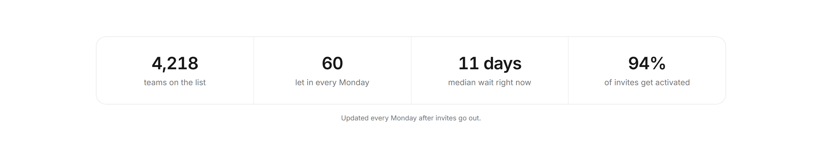Marketing Waitlist: Waitlist Stats Band
