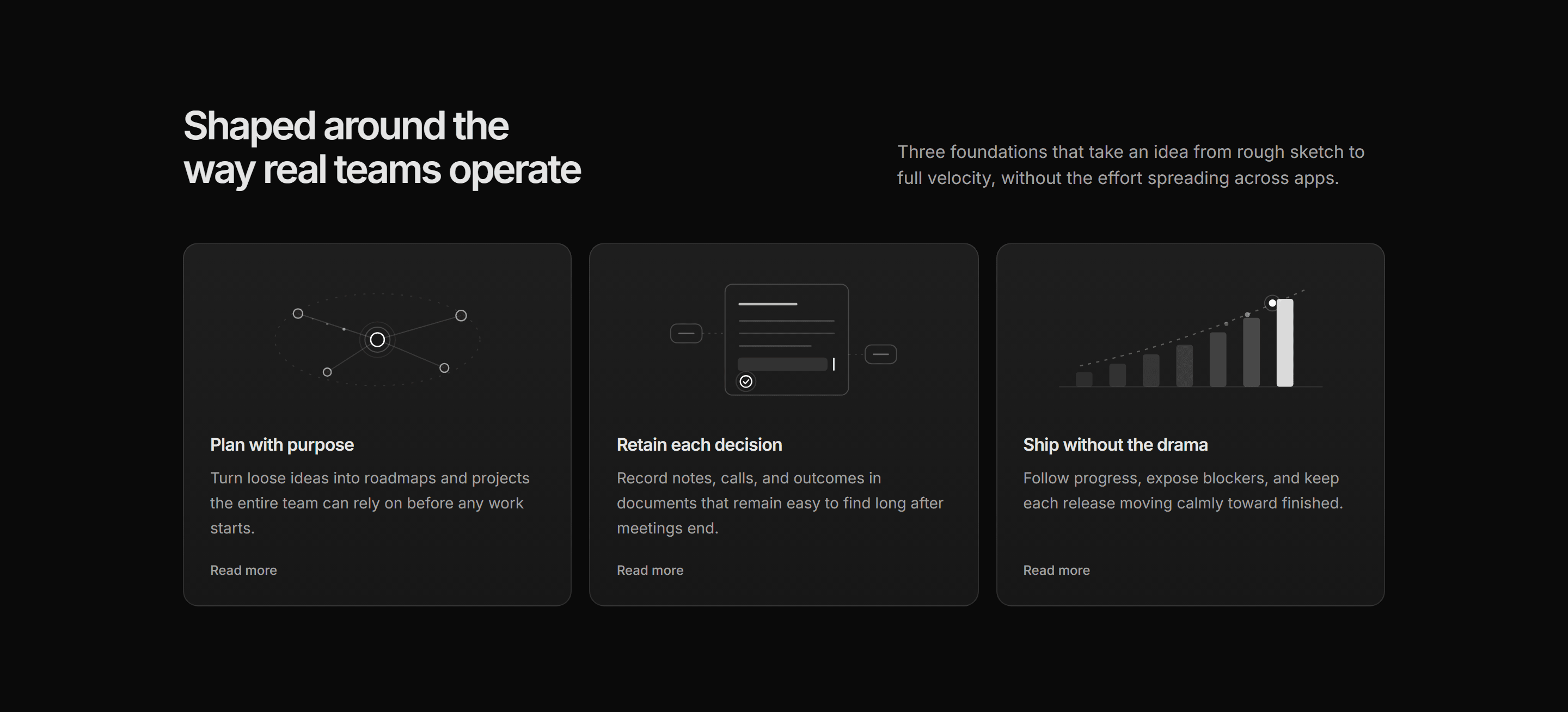 Modern SaaS Feature: Capability Diagram Cards