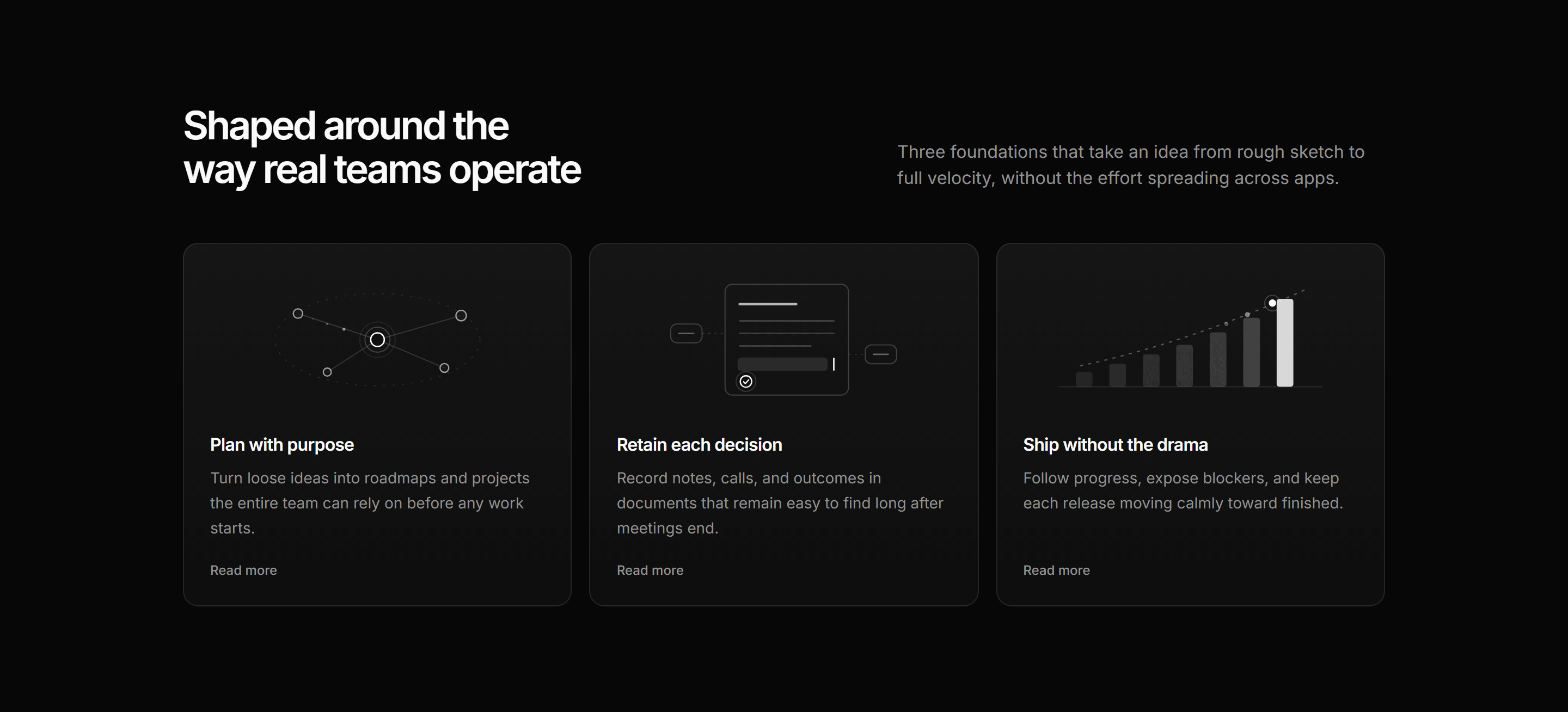Modern SaaS Feature: Capability Diagram Cards