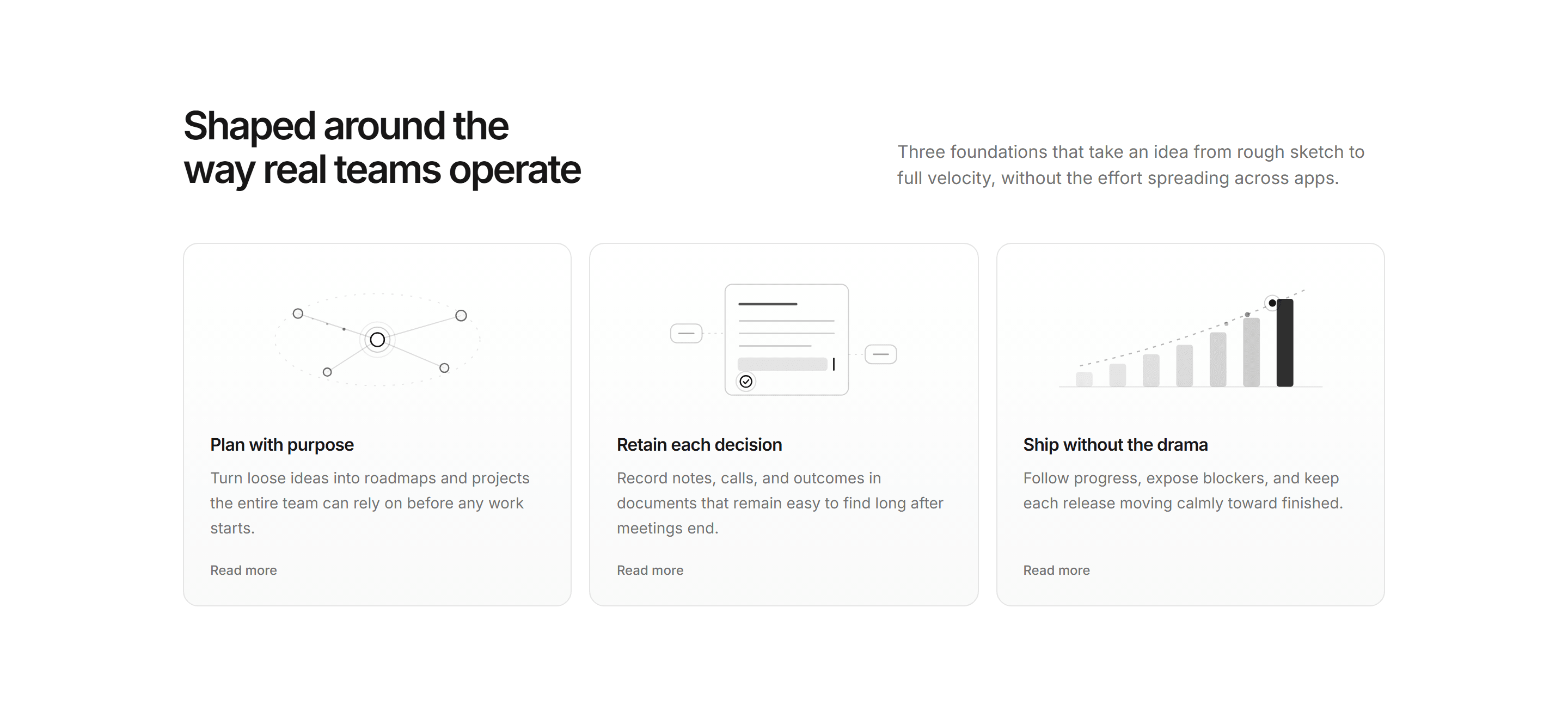 Modern SaaS Feature: Capability Diagram Cards