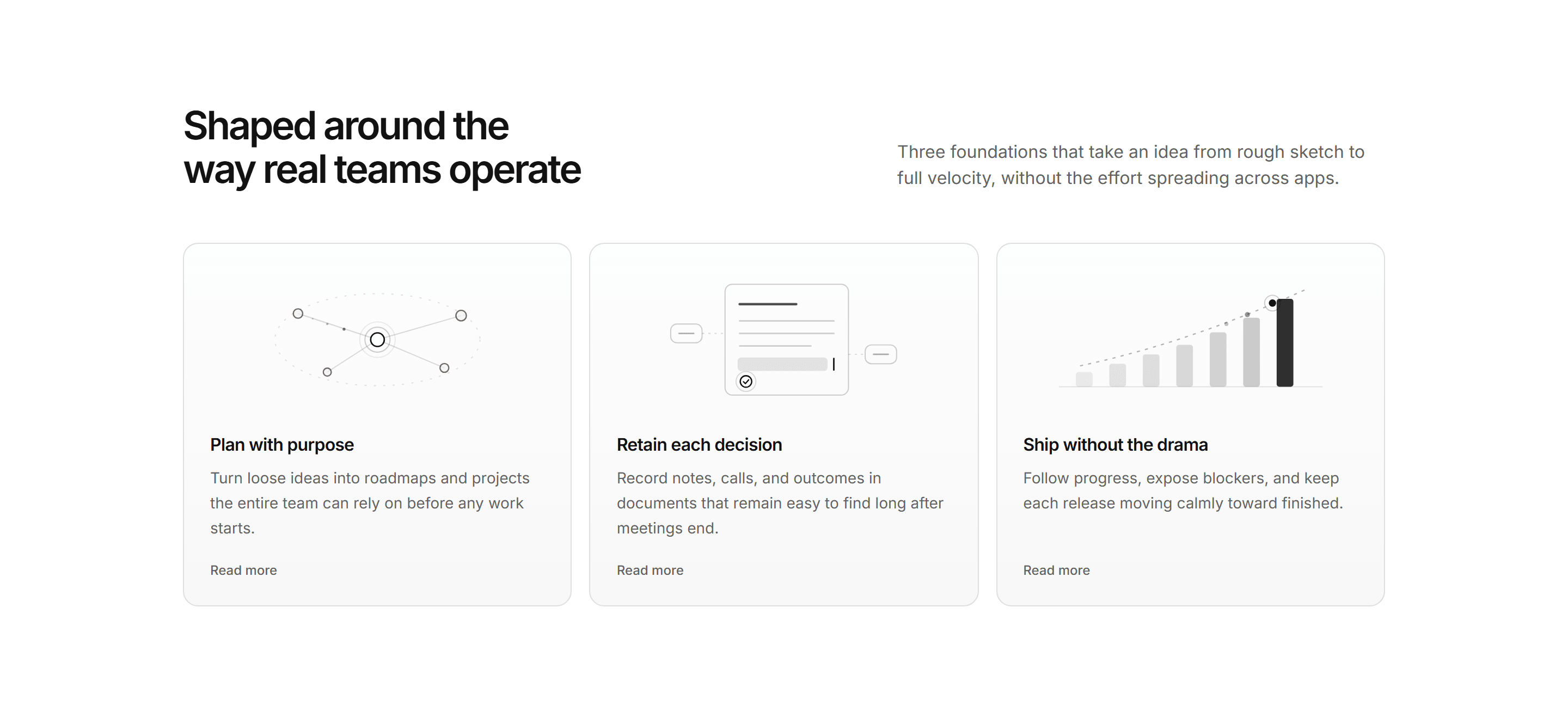 Modern SaaS Feature: Capability Diagram Cards