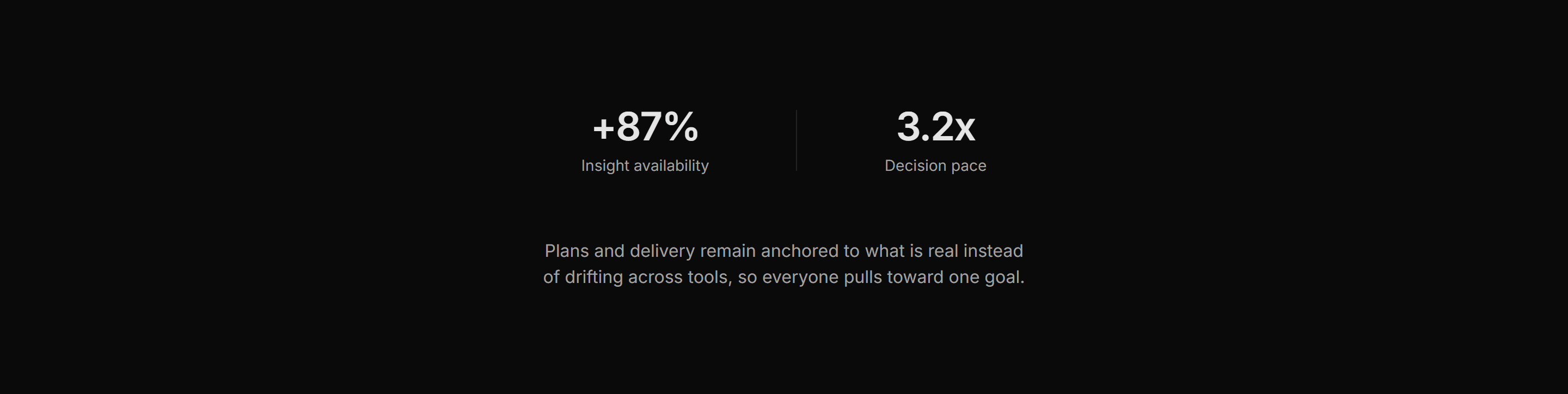 Modern SaaS Feature: Metric Interlude